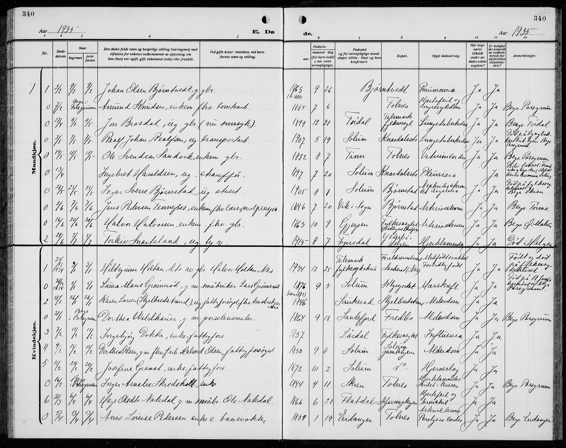 Solum kirkebøker, AV/SAKO-A-306/G/Ga/L0010: Parish register (copy) no. I 10, 1921-1937, p. 340