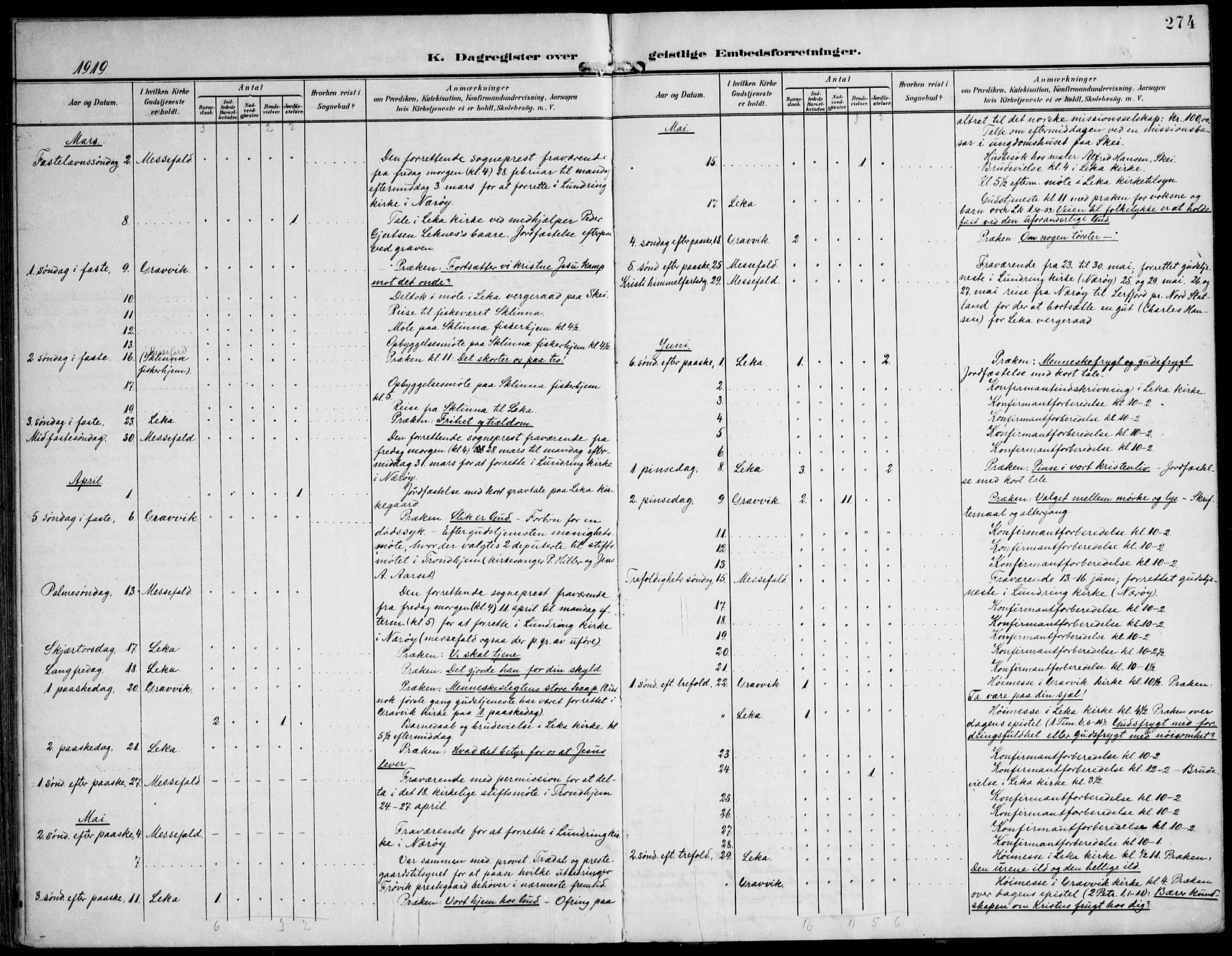 Ministerialprotokoller, klokkerbøker og fødselsregistre - Nord-Trøndelag, SAT/A-1458/788/L0698: Parish register (official) no. 788A05, 1902-1921, p. 274