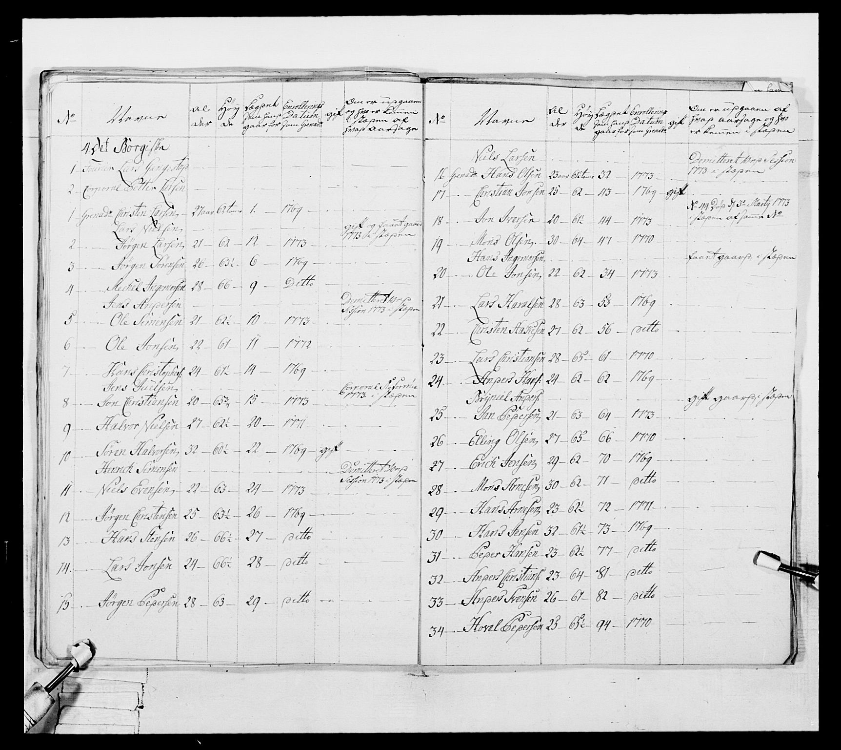 Generalitets- og kommissariatskollegiet, Det kongelige norske kommissariatskollegium, AV/RA-EA-5420/E/Eh/L0051: 1. Smålenske nasjonale infanteriregiment, 1759-1773, p. 381