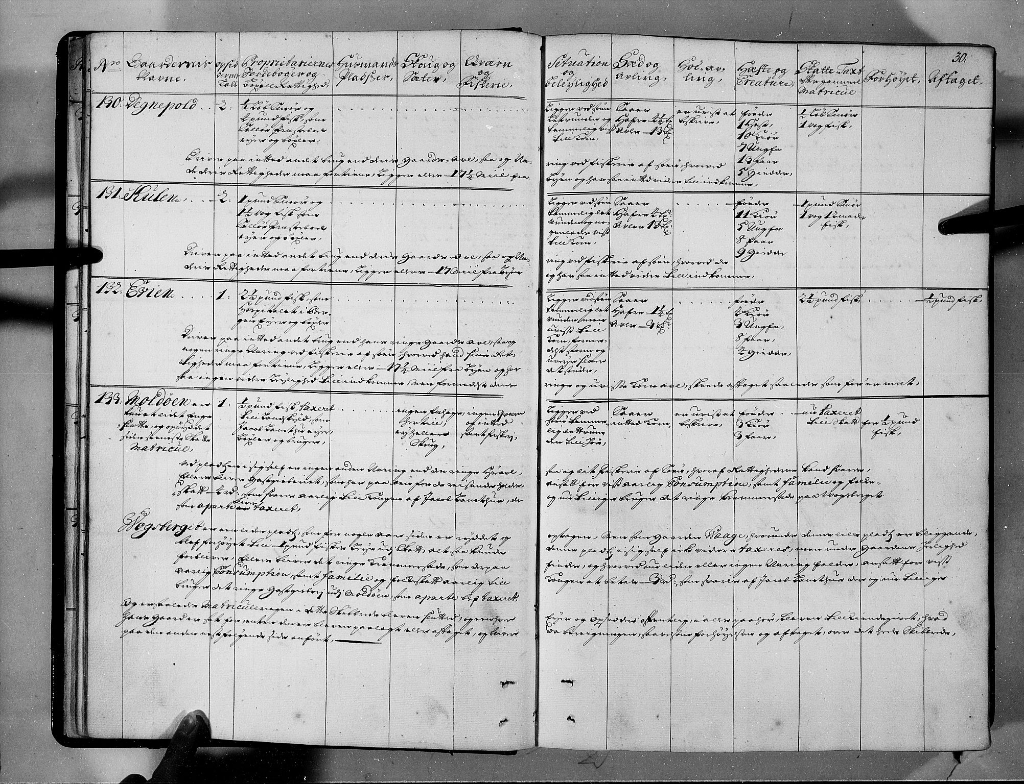 Rentekammeret inntil 1814, Realistisk ordnet avdeling, RA/EA-4070/N/Nb/Nbf/L0146: Sunnfjord og Nordfjord eksaminasjonsprotokoll, 1723, p. 32
