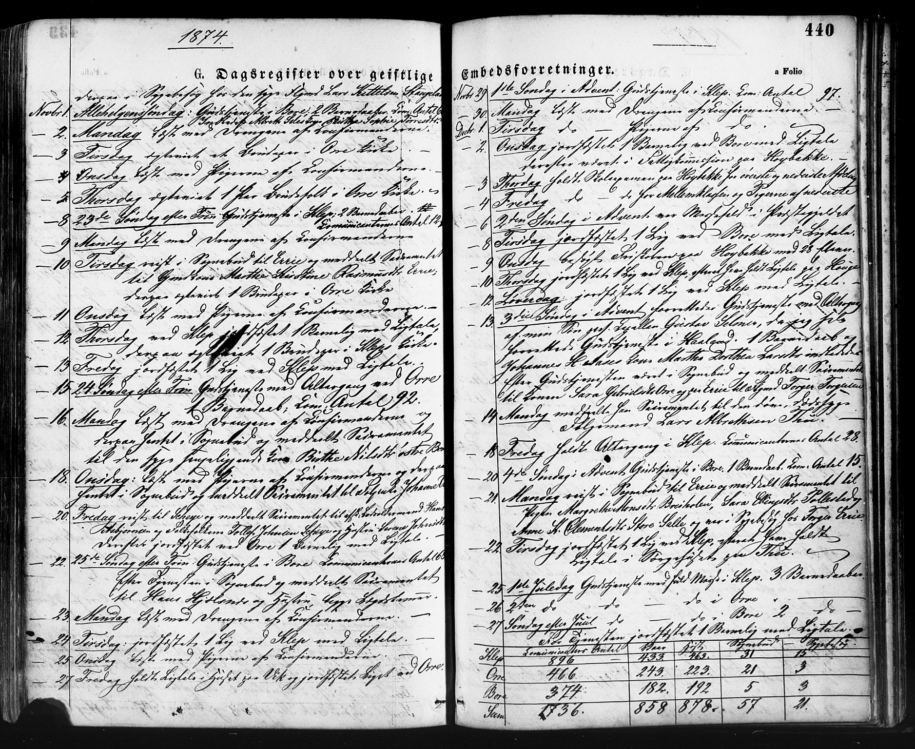 Klepp sokneprestkontor, AV/SAST-A-101803/001/3/30BA/L0006: Parish register (official) no. A 6, 1871-1885, p. 440