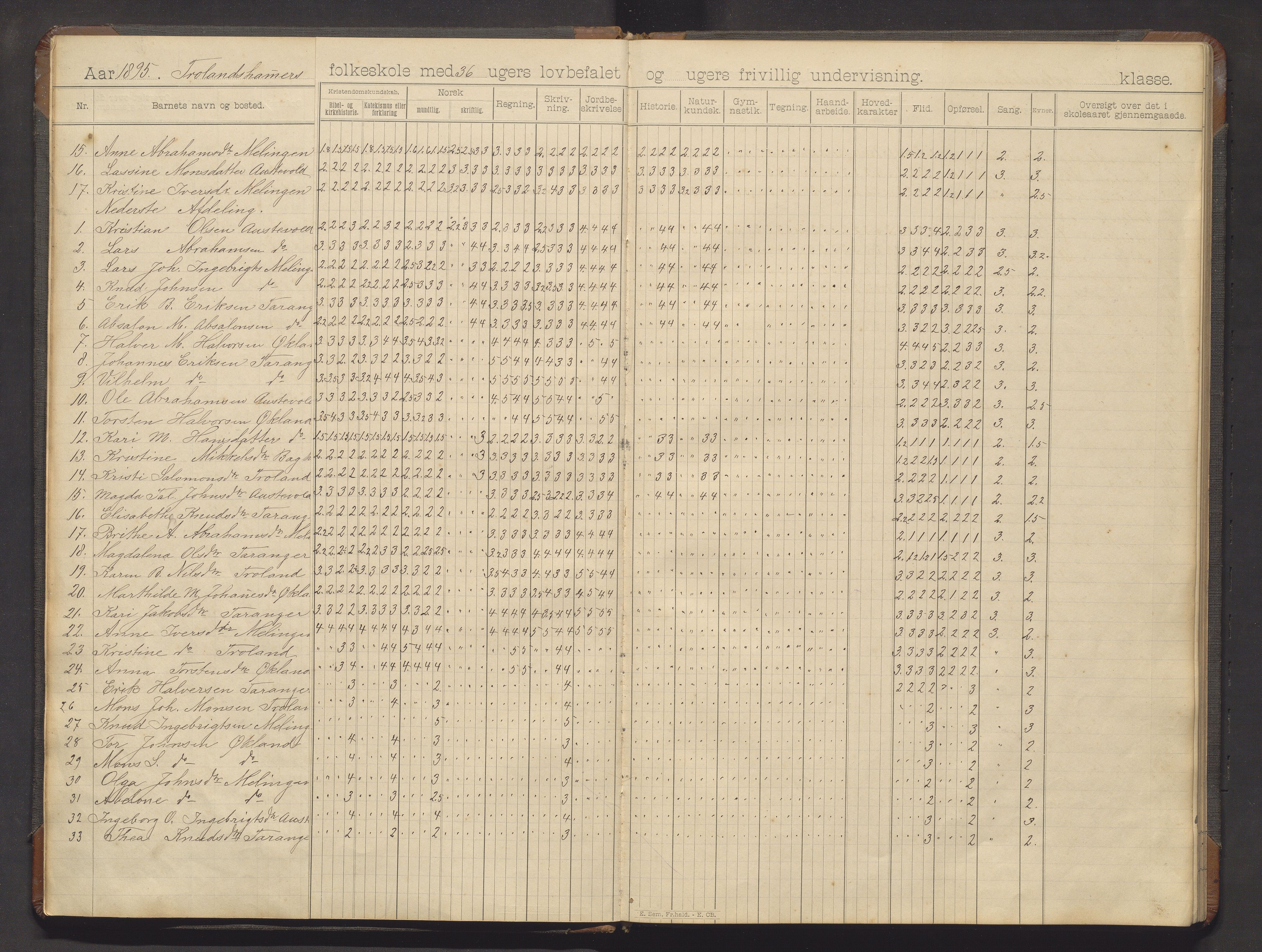 Austevoll kommune. Barneskulane, IKAH/1244-231/F/Fa/L0028: Skuleprotokoll for Trolandshamar skule, 1895-1905