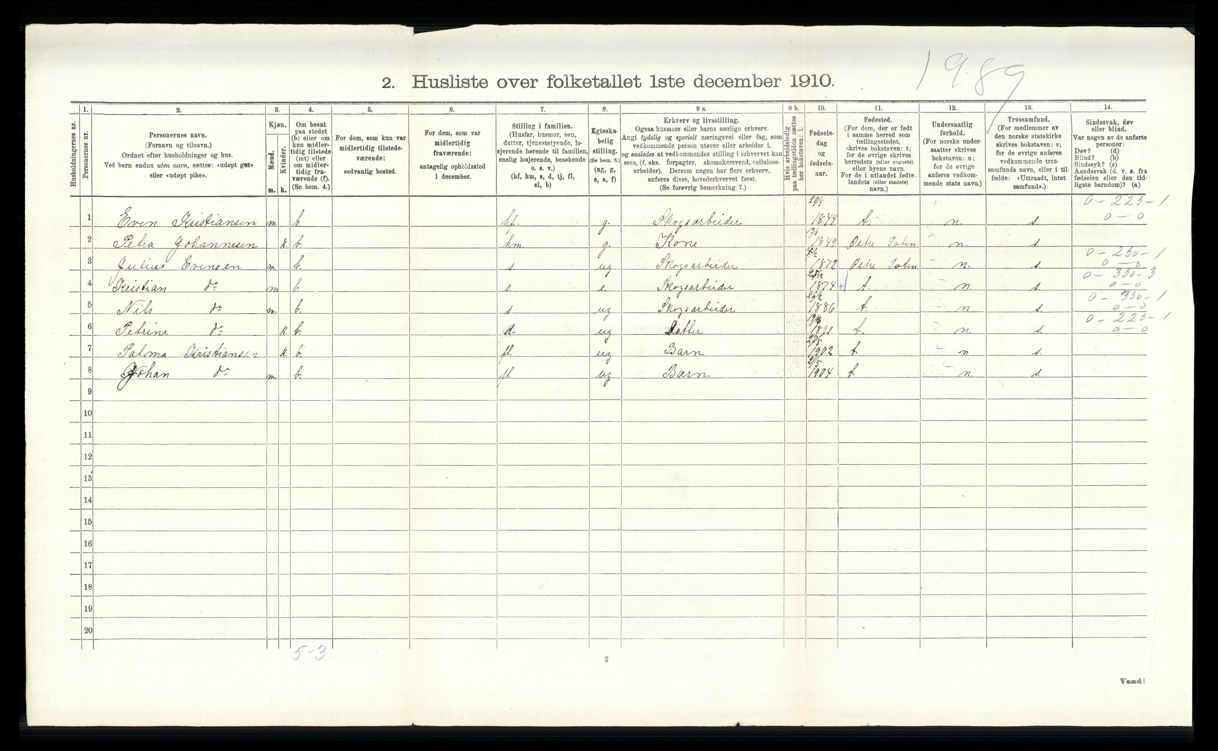 RA, 1910 census for Hurdal, 1910, p. 133