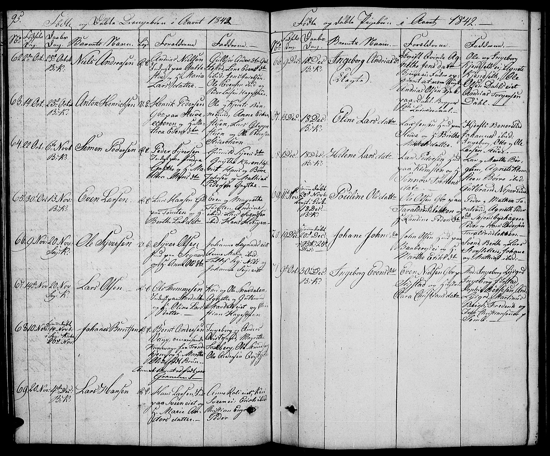 Biri prestekontor, AV/SAH-PREST-096/H/Ha/Hab/L0002: Parish register (copy) no. 2, 1828-1842, p. 95