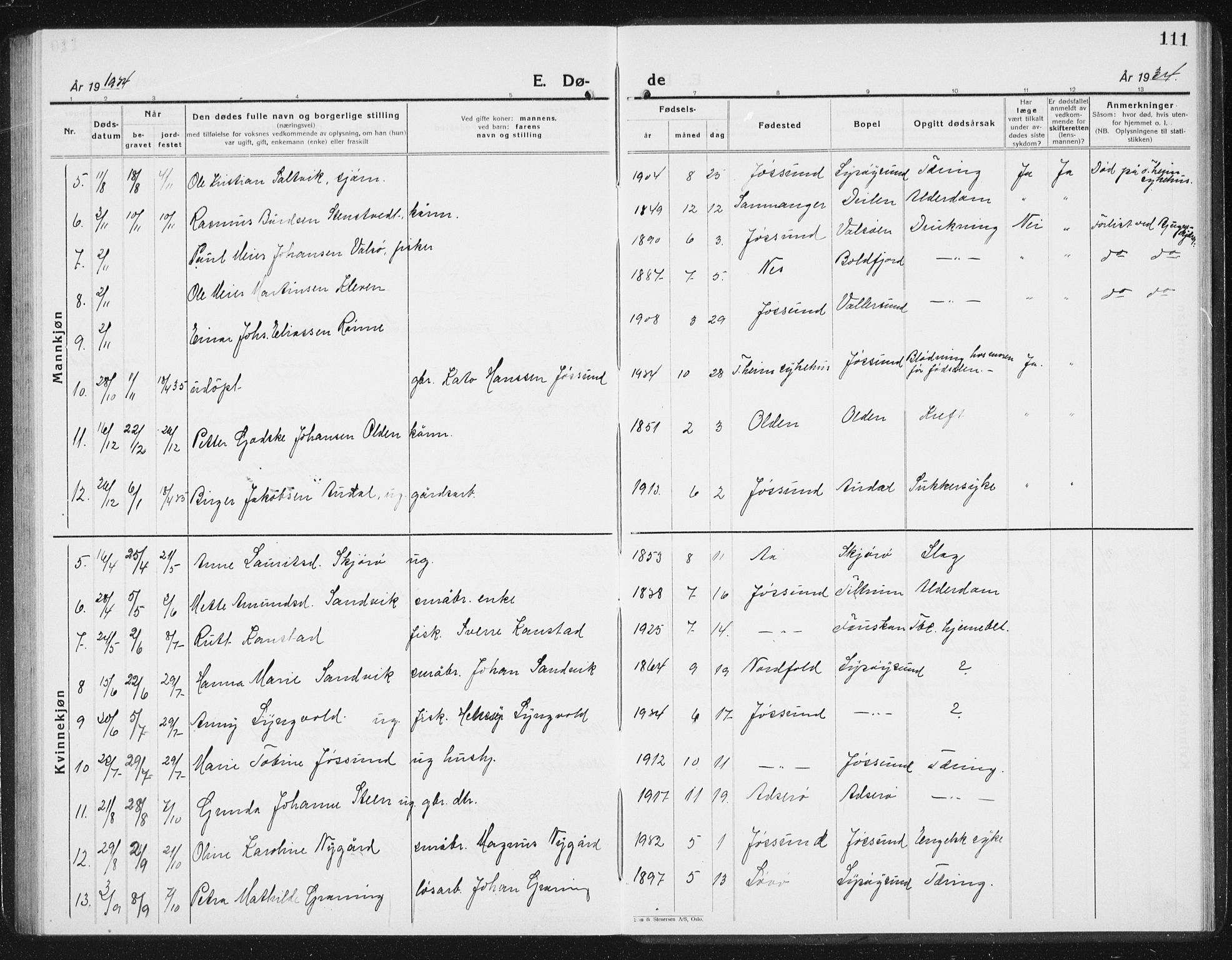 Ministerialprotokoller, klokkerbøker og fødselsregistre - Sør-Trøndelag, SAT/A-1456/654/L0667: Parish register (copy) no. 654C03, 1924-1939, p. 111