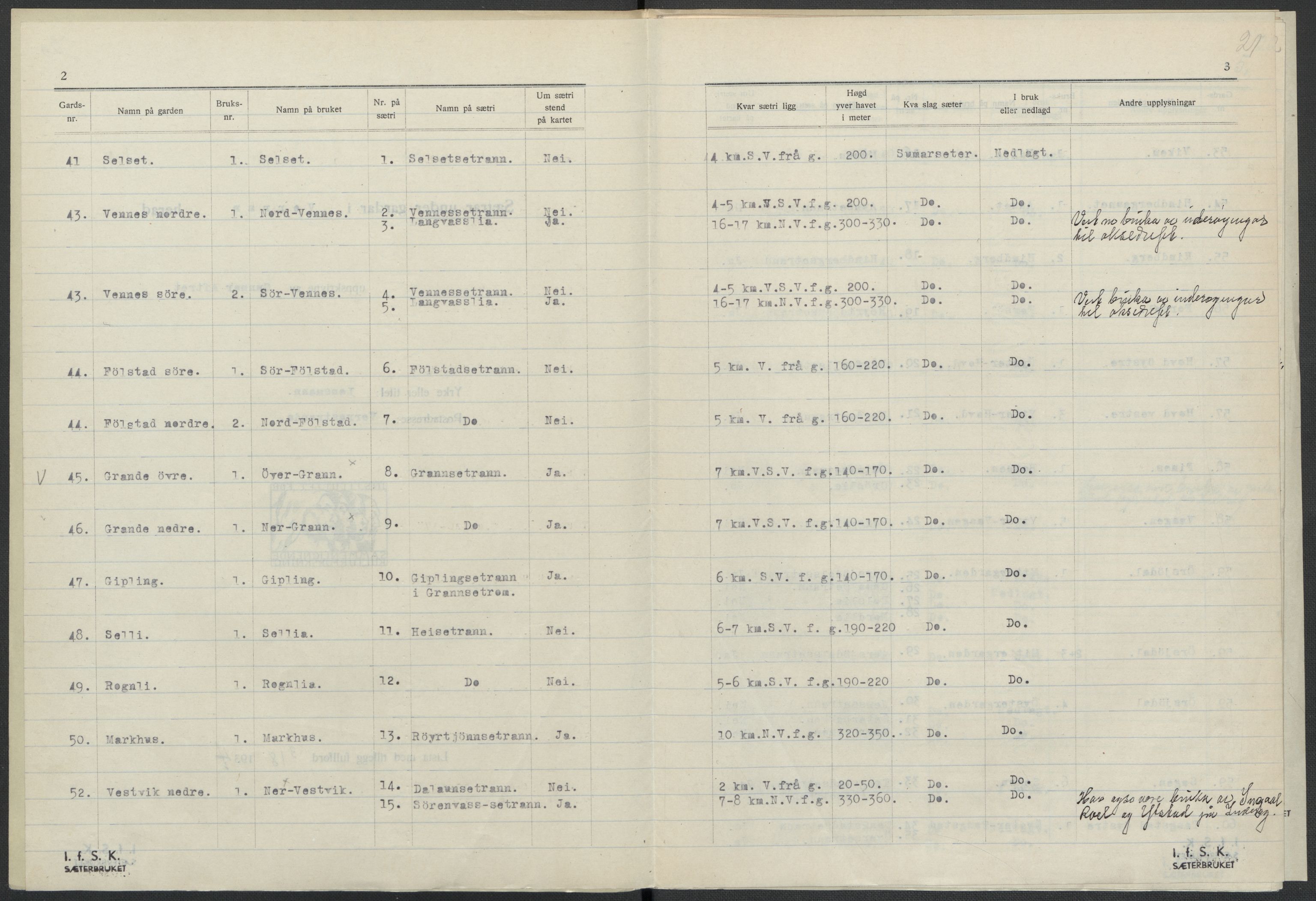 Instituttet for sammenlignende kulturforskning, AV/RA-PA-0424/F/Fc/L0015/0002: Eske B15: / Nord-Trøndelag (perm XLIII), 1933-1938, p. 21