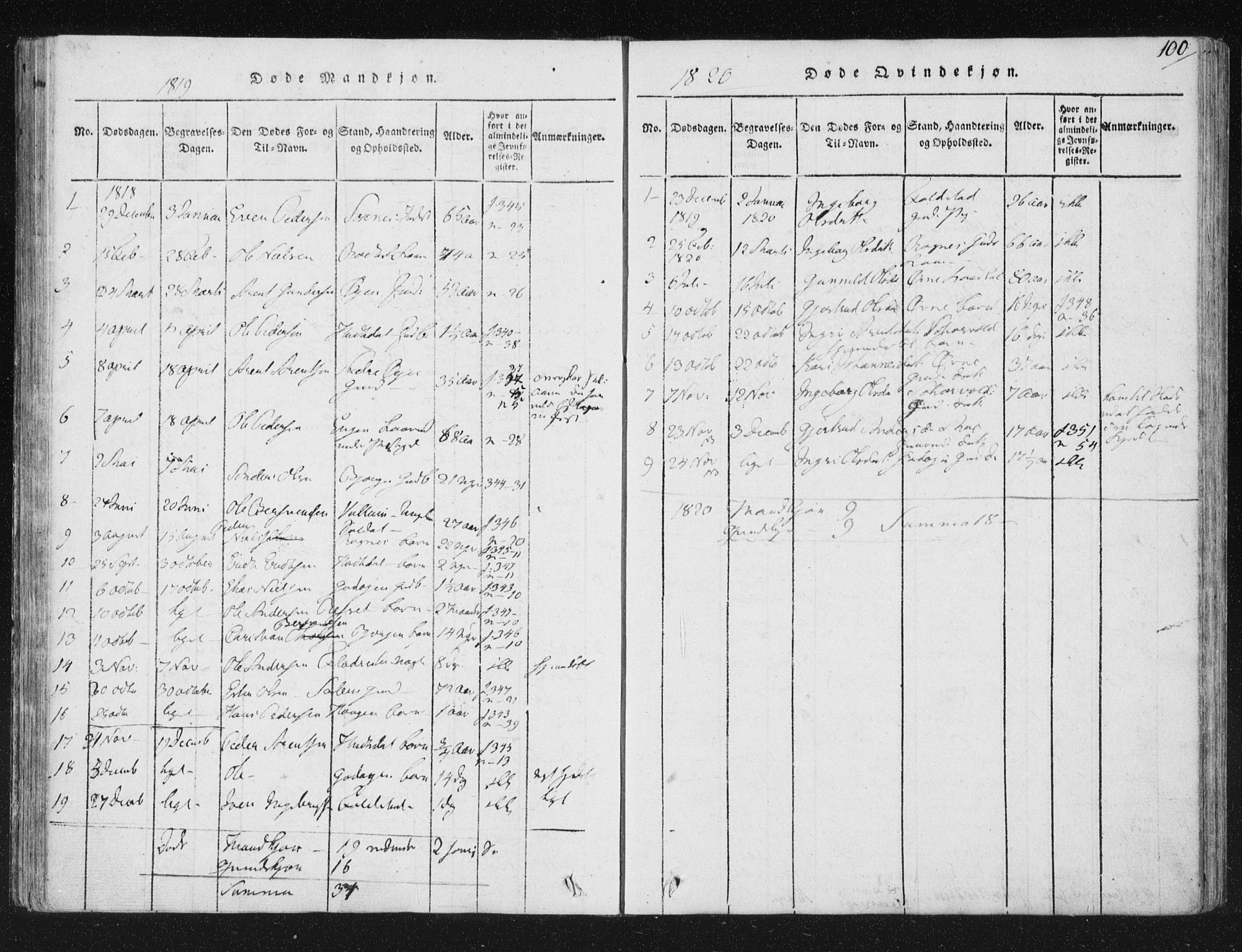 Ministerialprotokoller, klokkerbøker og fødselsregistre - Sør-Trøndelag, SAT/A-1456/687/L0996: Parish register (official) no. 687A04, 1816-1842, p. 100