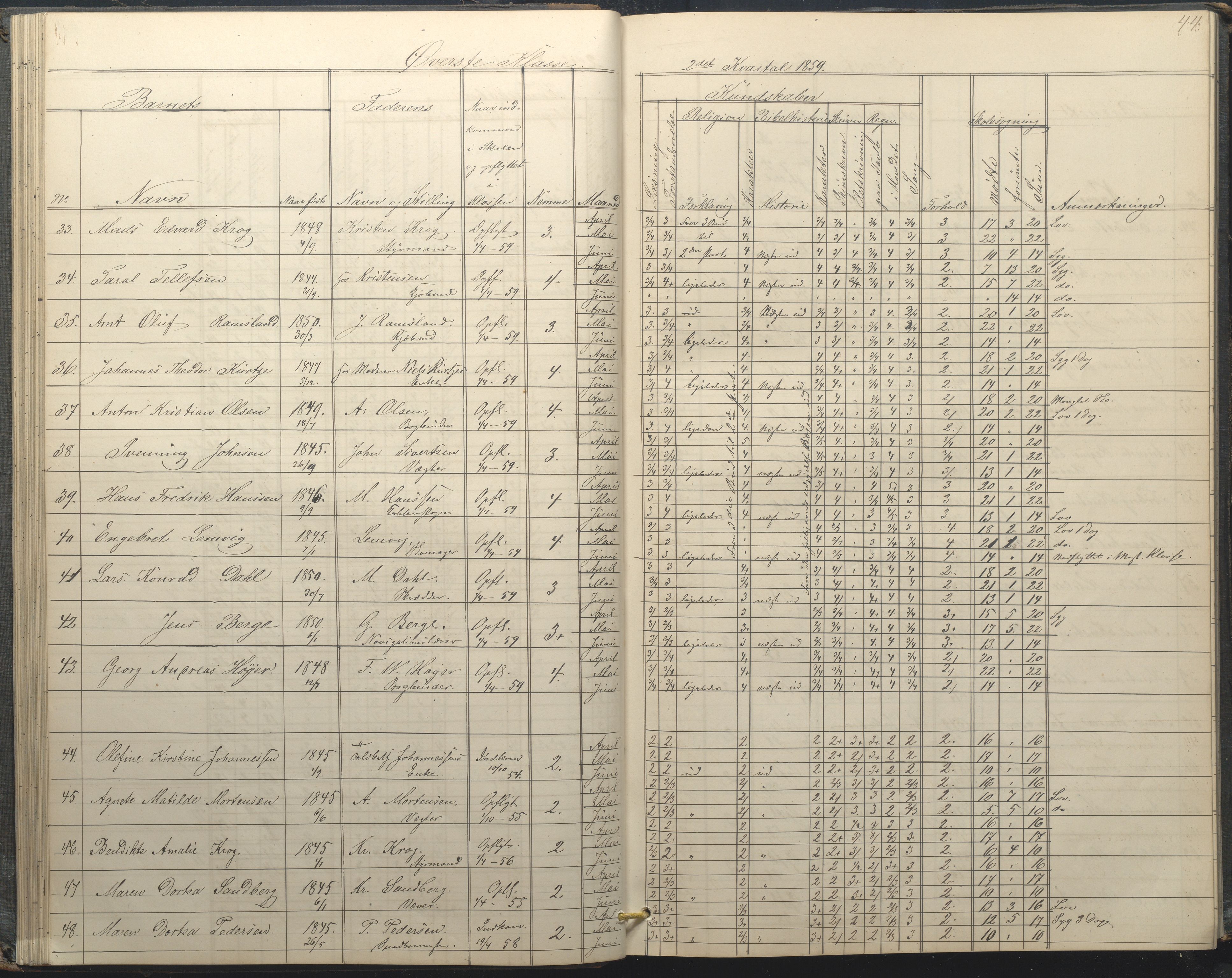 Arendal kommune, Katalog I, AAKS/KA0906-PK-I/07/L0034: Protokoll for øverste klasse, 1857-1865, p. 44