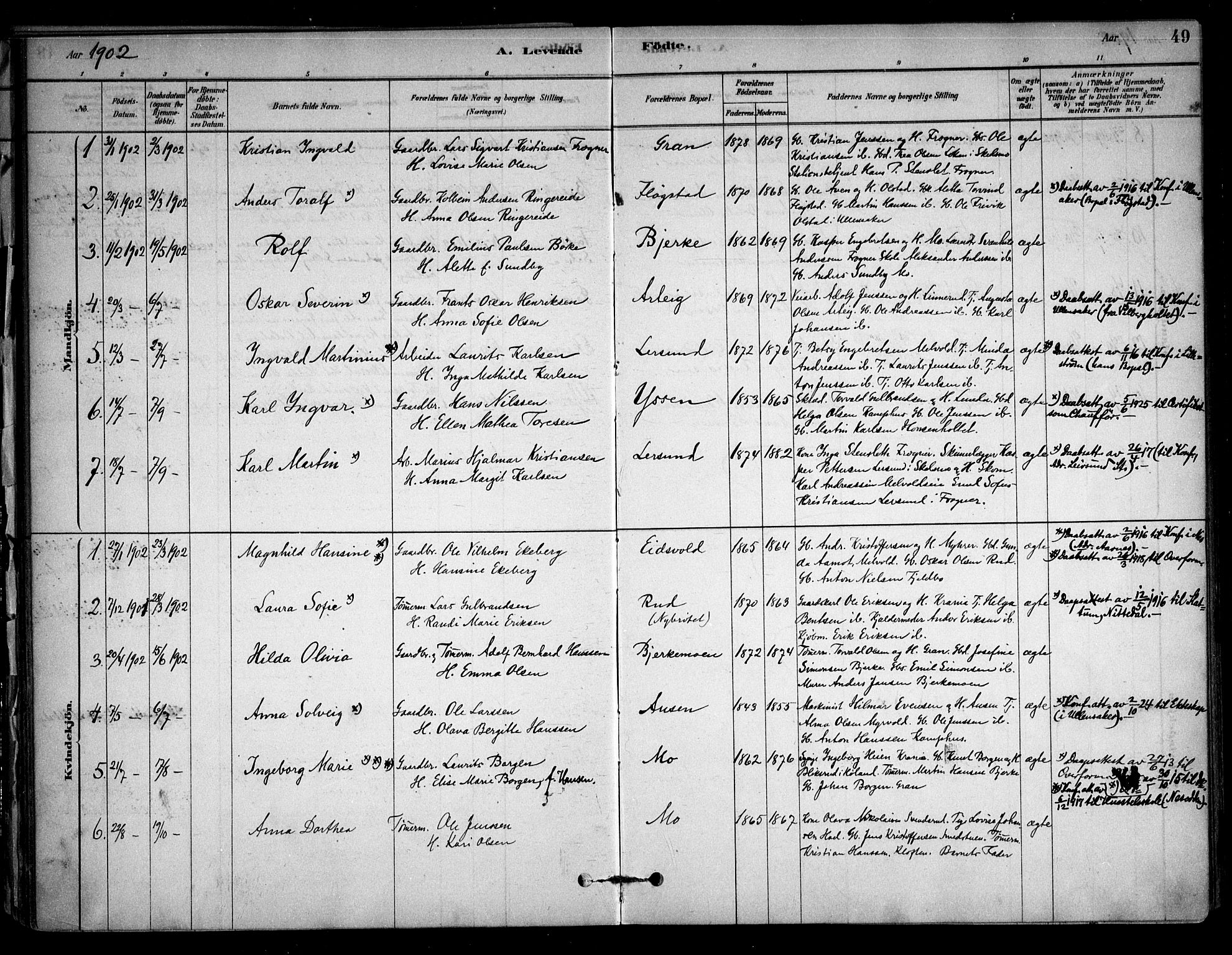 Sørum prestekontor Kirkebøker, SAO/A-10303/F/Fb/L0001: Parish register (official) no. II 1, 1878-1915, p. 49