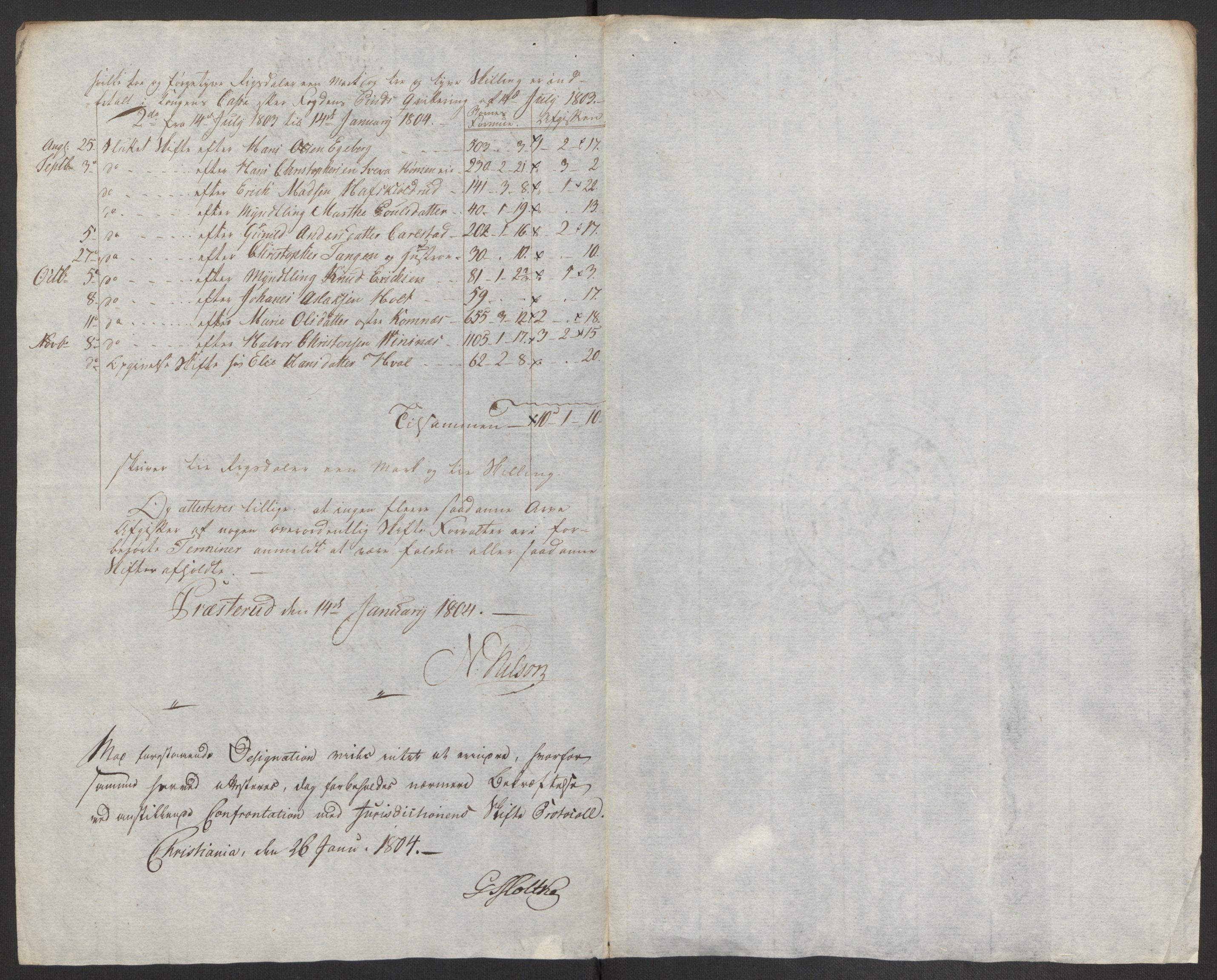 Rentekammeret inntil 1814, Reviderte regnskaper, Fogderegnskap, RA/EA-4092/R11/L0679: Fogderegnskap Nedre Romerike, 1803, p. 269