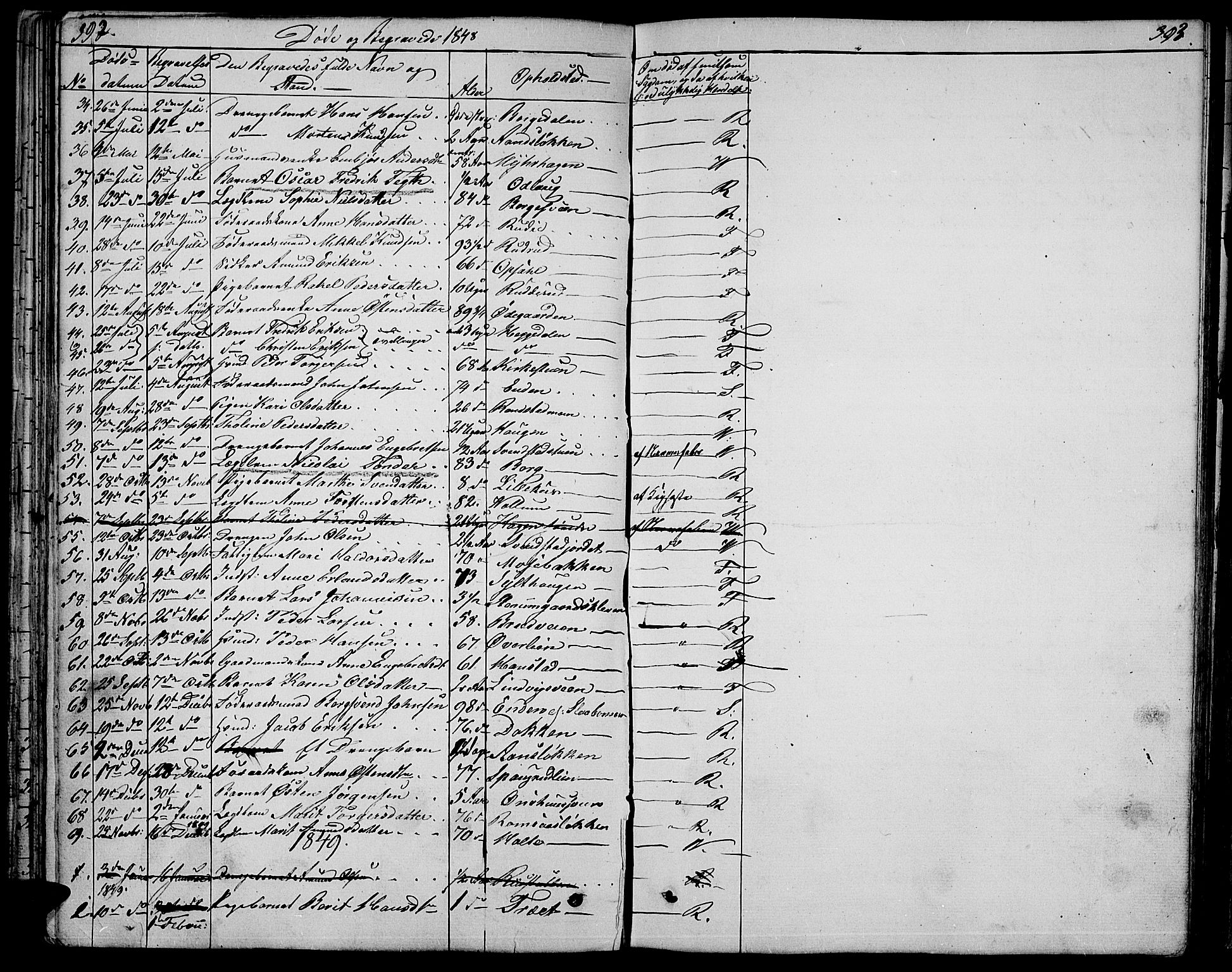 Ringebu prestekontor, AV/SAH-PREST-082/H/Ha/Hab/L0002: Parish register (copy) no. 2, 1839-1853, p. 392-393