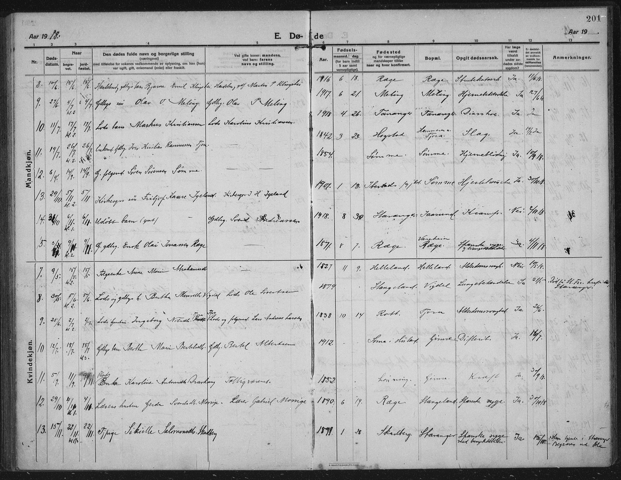 Håland sokneprestkontor, SAST/A-101802/002/C/L0001: Parish register (official) no. A 14, 1913-1927, p. 201