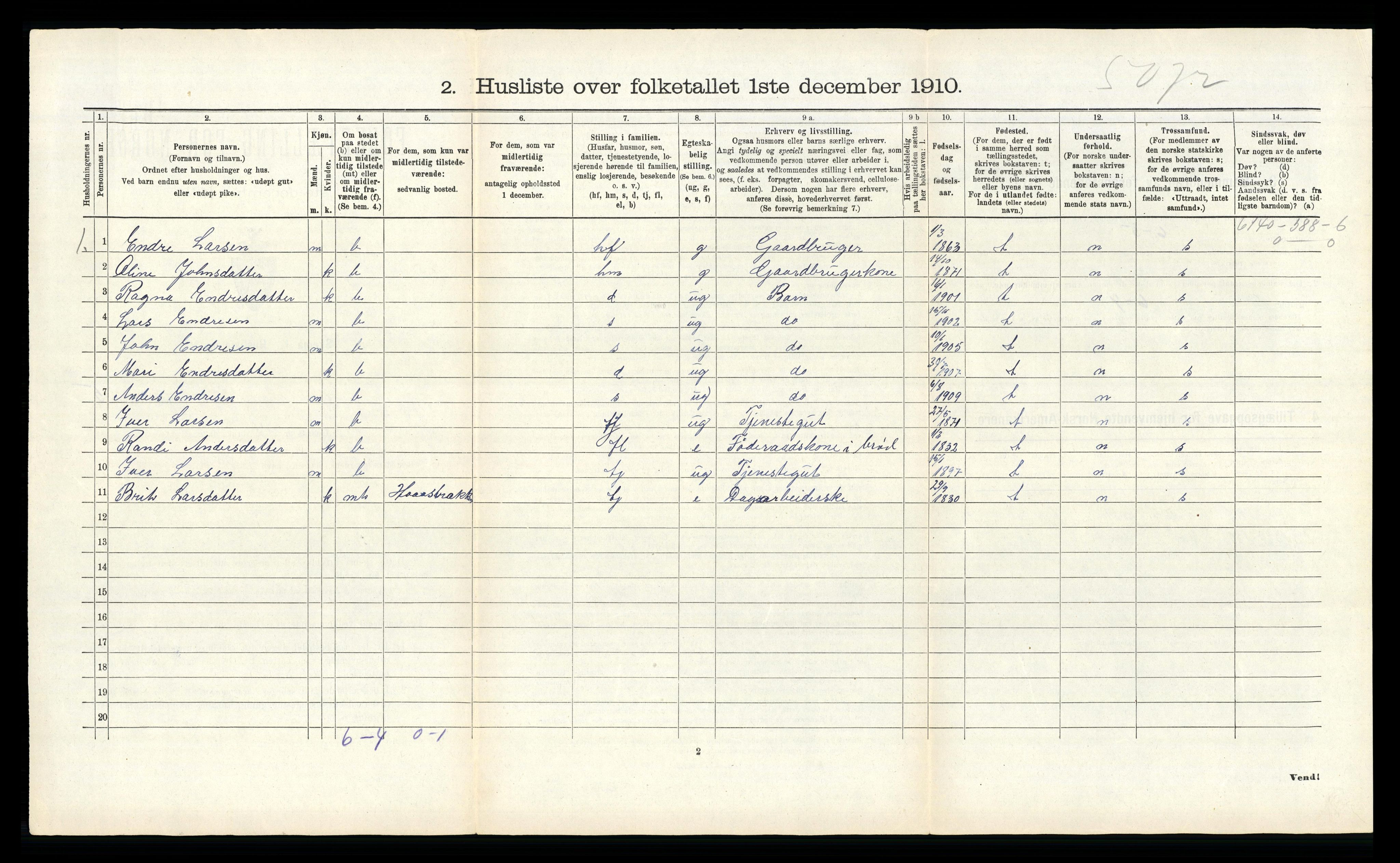 RA, 1910 census for Sunndal, 1910, p. 412