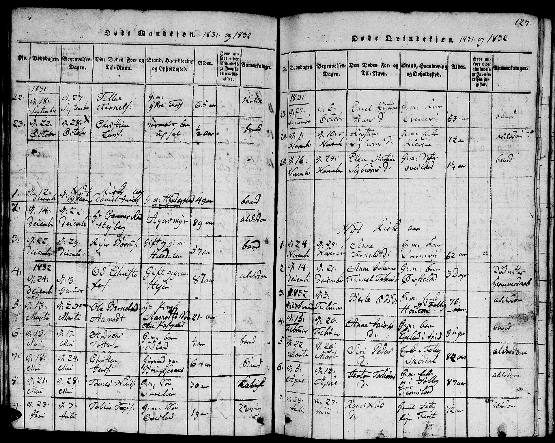 Lyngdal sokneprestkontor, AV/SAK-1111-0029/F/Fb/Fbc/L0001: Parish register (copy) no. B 1, 1815-1844, p. 127