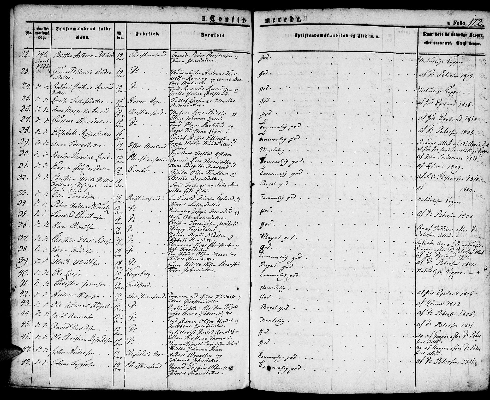 Kristiansand domprosti, SAK/1112-0006/F/Fa/L0009: Parish register (official) no. A 9, 1821-1827, p. 172