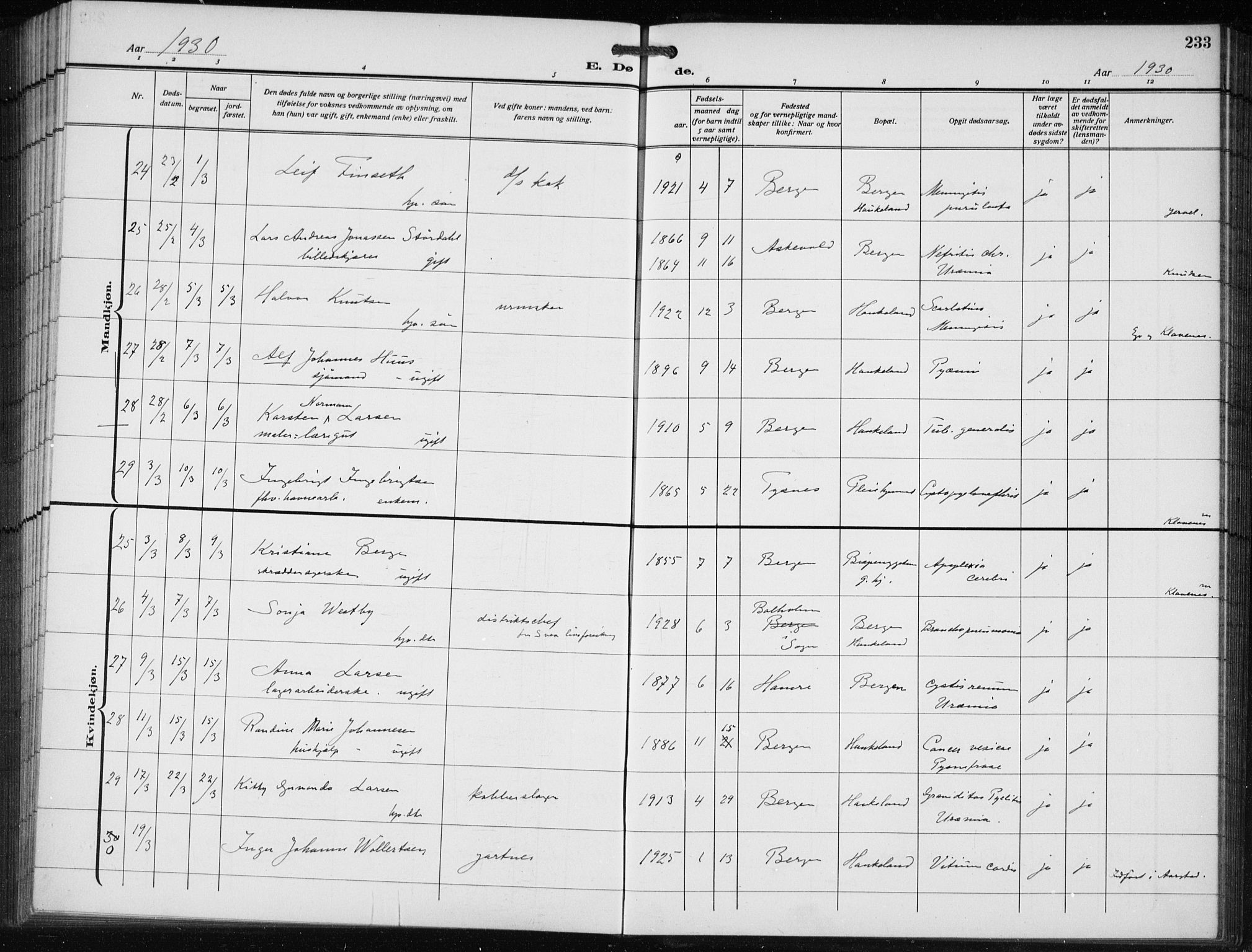 Bergen kommunale pleiehjem - stiftelsespresten, AV/SAB-A-100281: Parish register (official) no. A 7, 1921-1932, p. 233