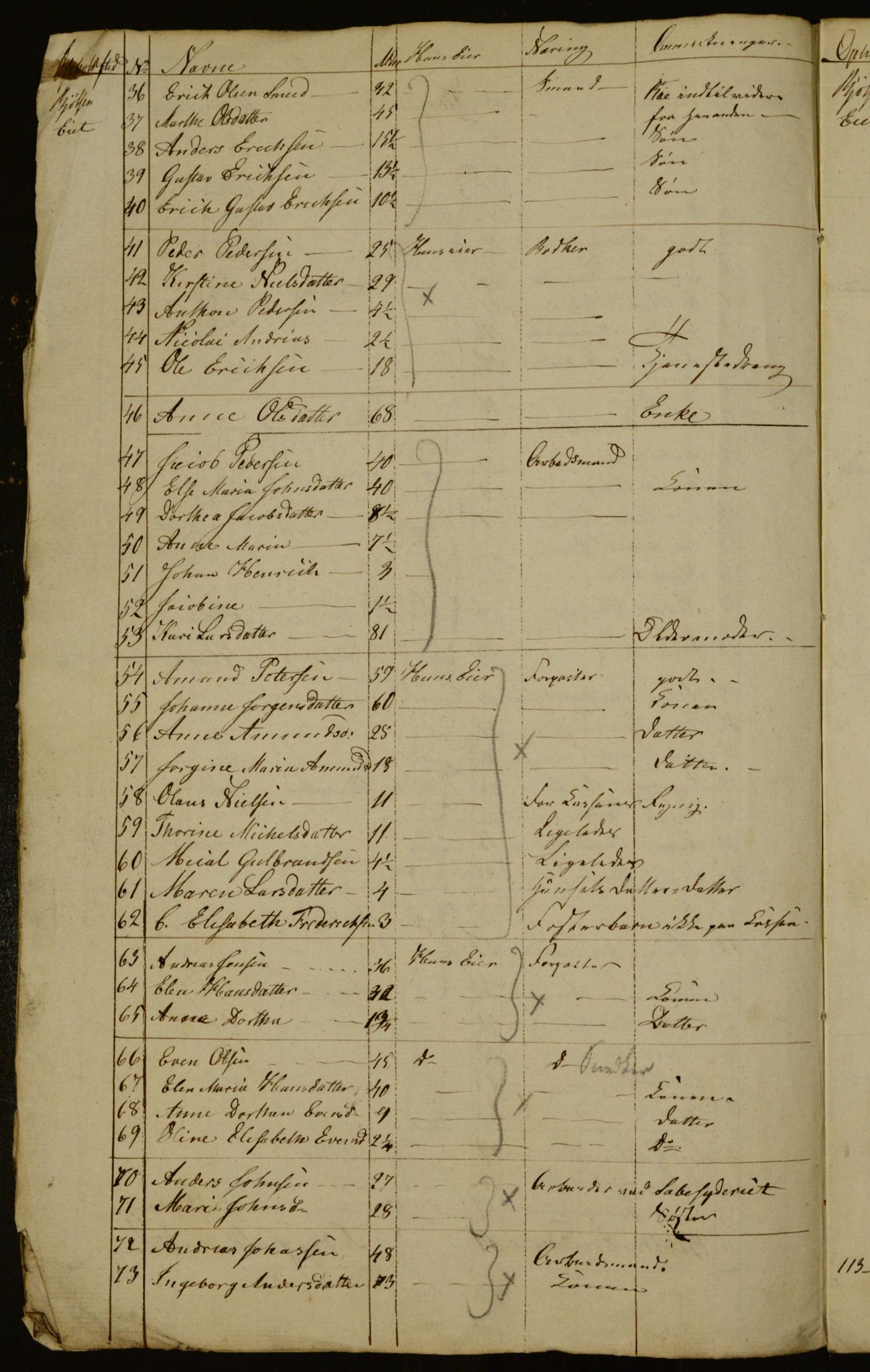 OBA, Census for Aker 1834, 1834