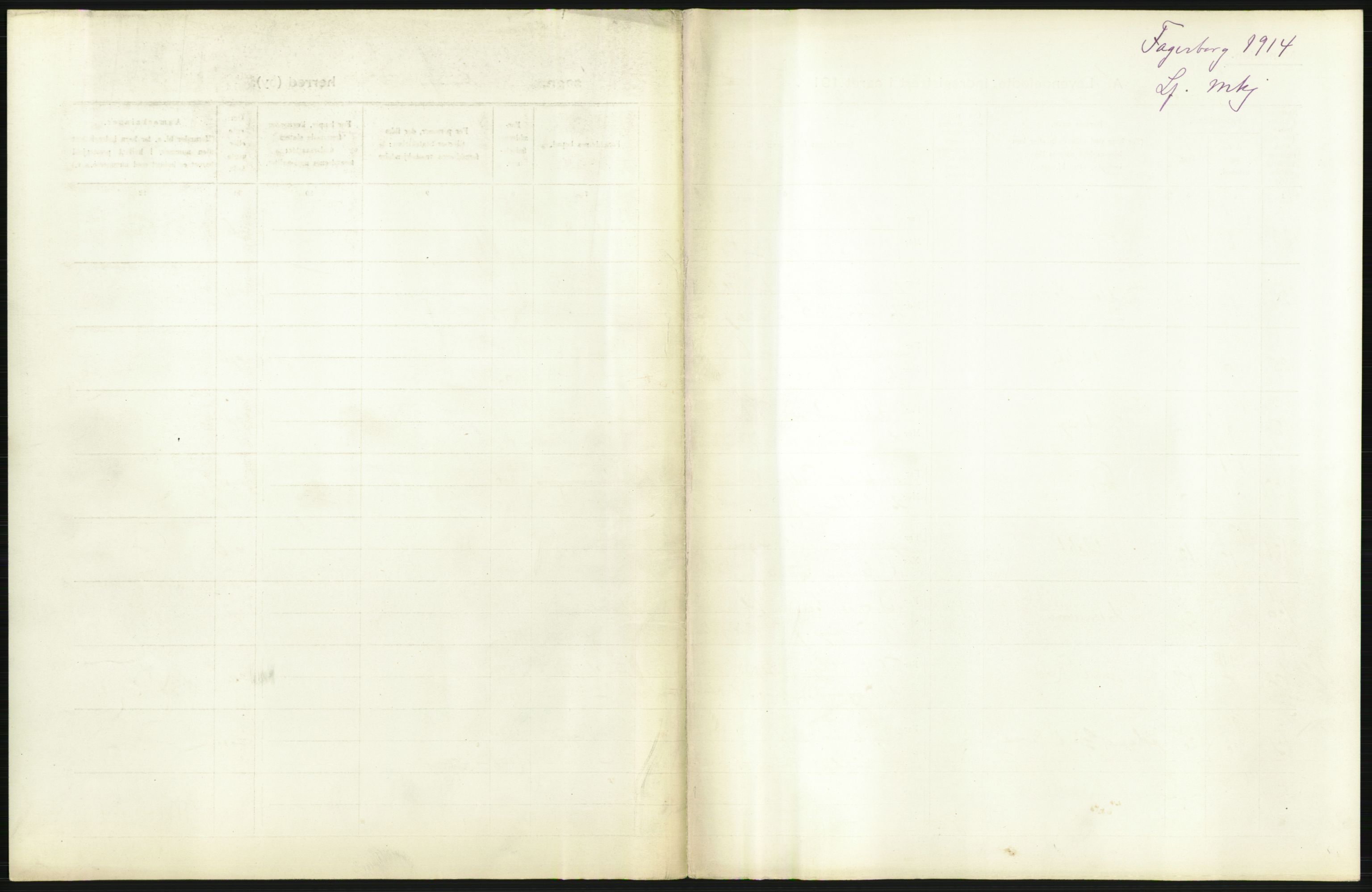 Statistisk sentralbyrå, Sosiodemografiske emner, Befolkning, AV/RA-S-2228/D/Df/Dfb/Dfbd/L0006: Kristiania: Levendefødte menn og kvinner., 1914, p. 81