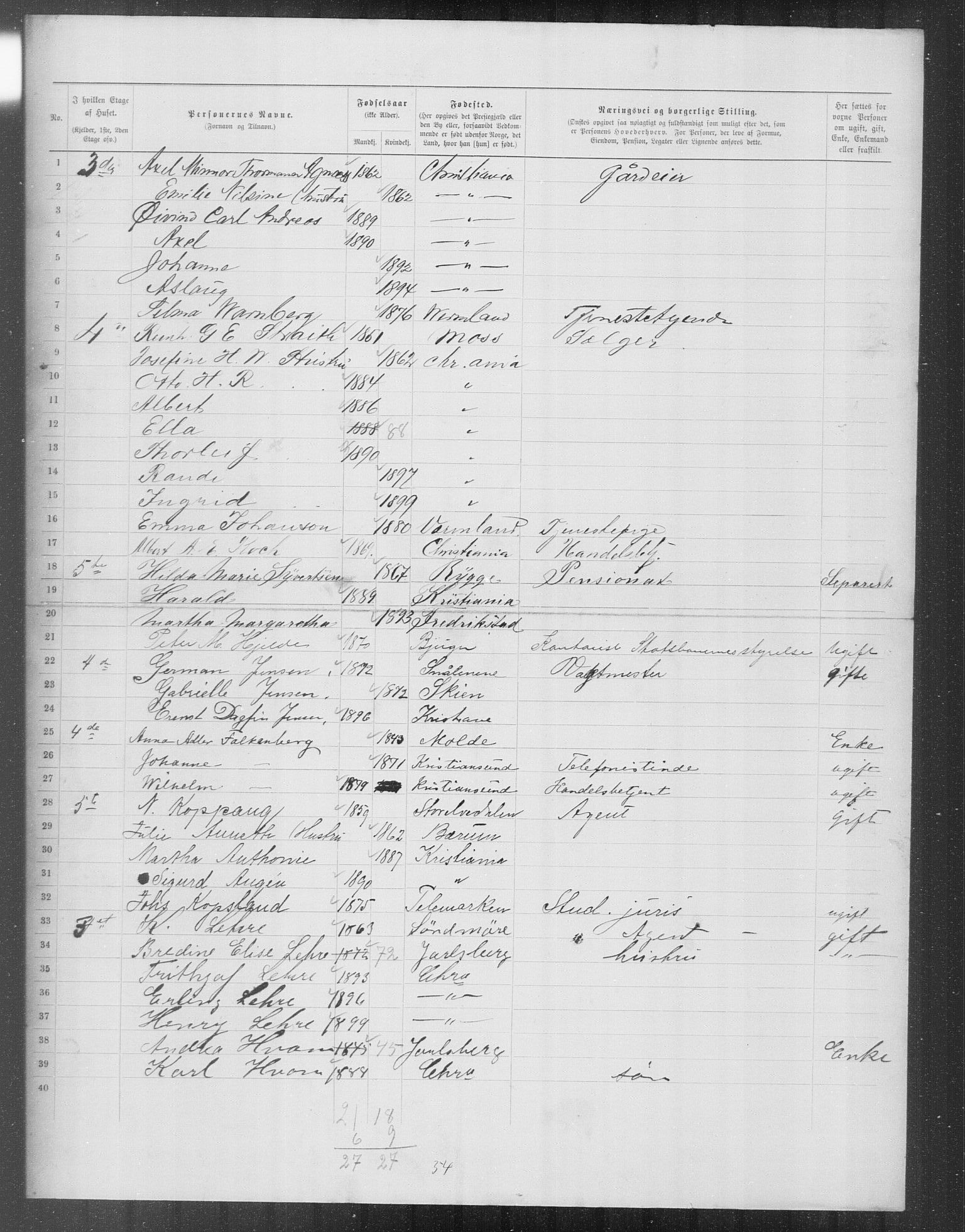 OBA, Municipal Census 1899 for Kristiania, 1899, p. 12098