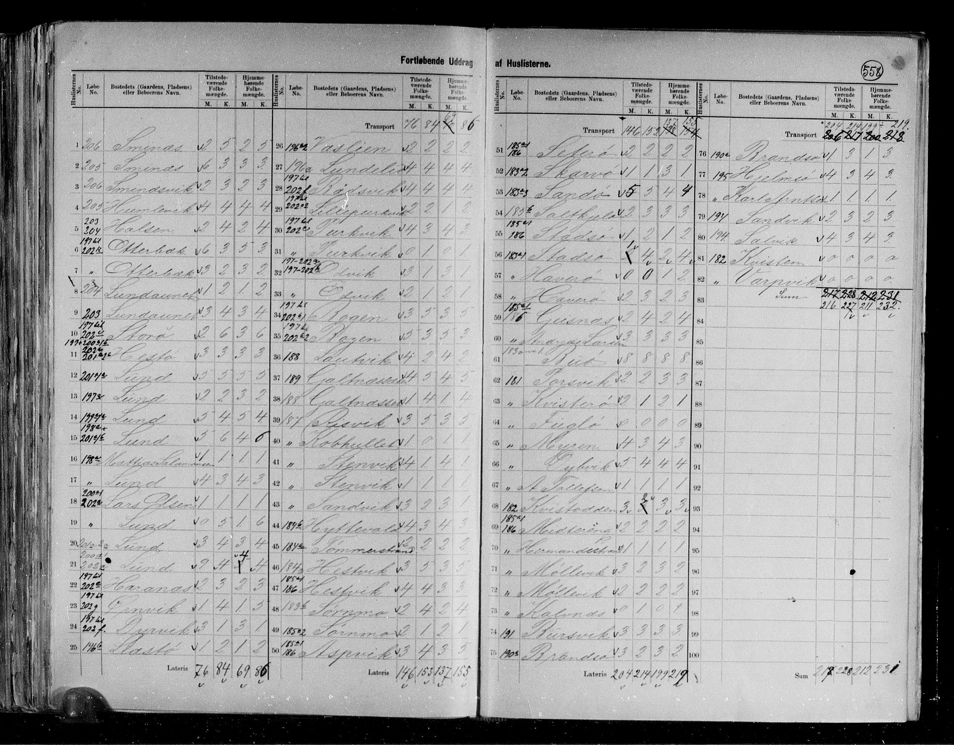 RA, 1891 census for 1752 Kolvereid, 1891, p. 8