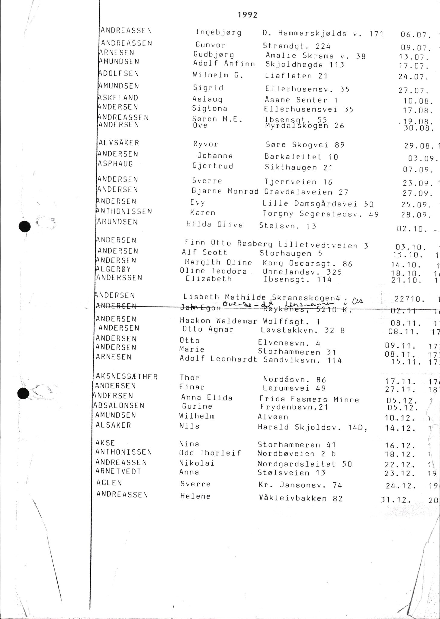Byfogd og Byskriver i Bergen, SAB/A-3401/06/06Nb/L0011: Register til dødsfalljournaler, 1976-1992, p. 1