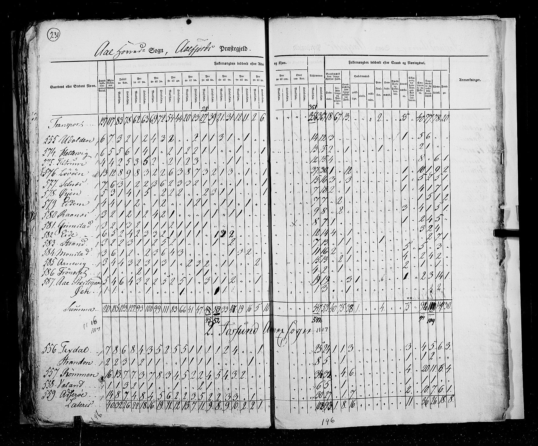 RA, Census 1825, vol. 16: Søndre Trondhjem amt, 1825, p. 231