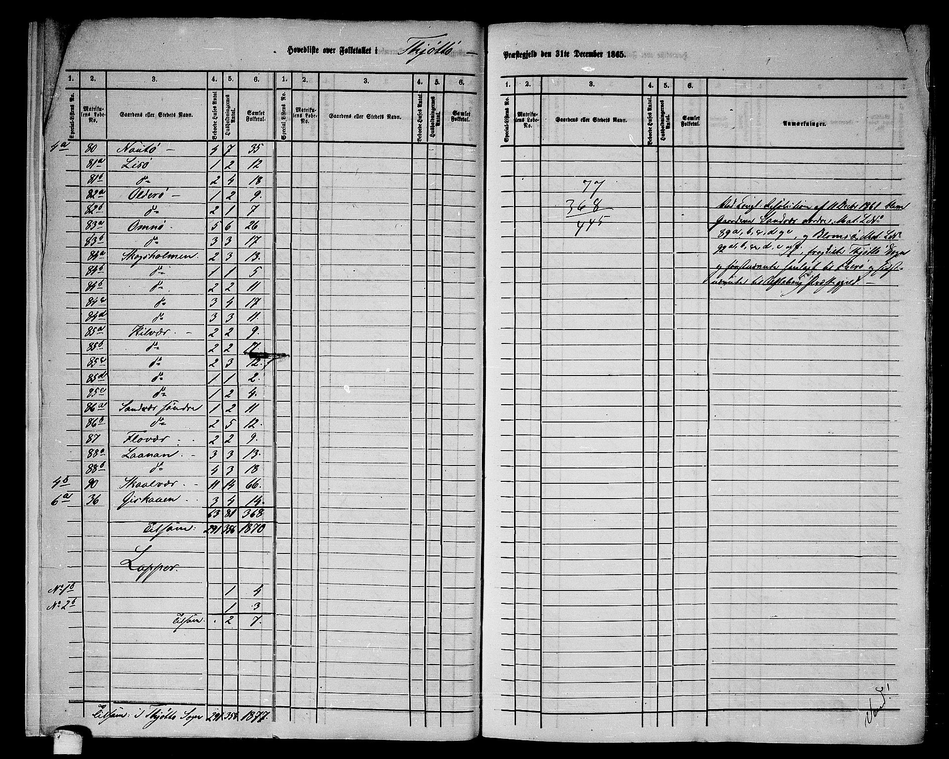 RA, 1865 census for Tjøtta, 1865, p. 7