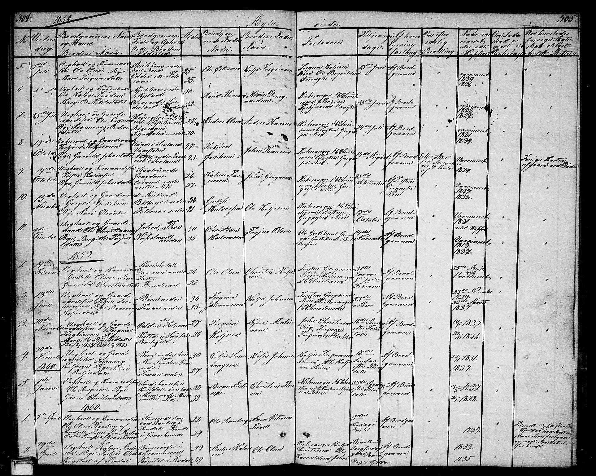 Gransherad kirkebøker, SAKO/A-267/G/Ga/L0002: Parish register (copy) no. I 2, 1854-1886, p. 304-305