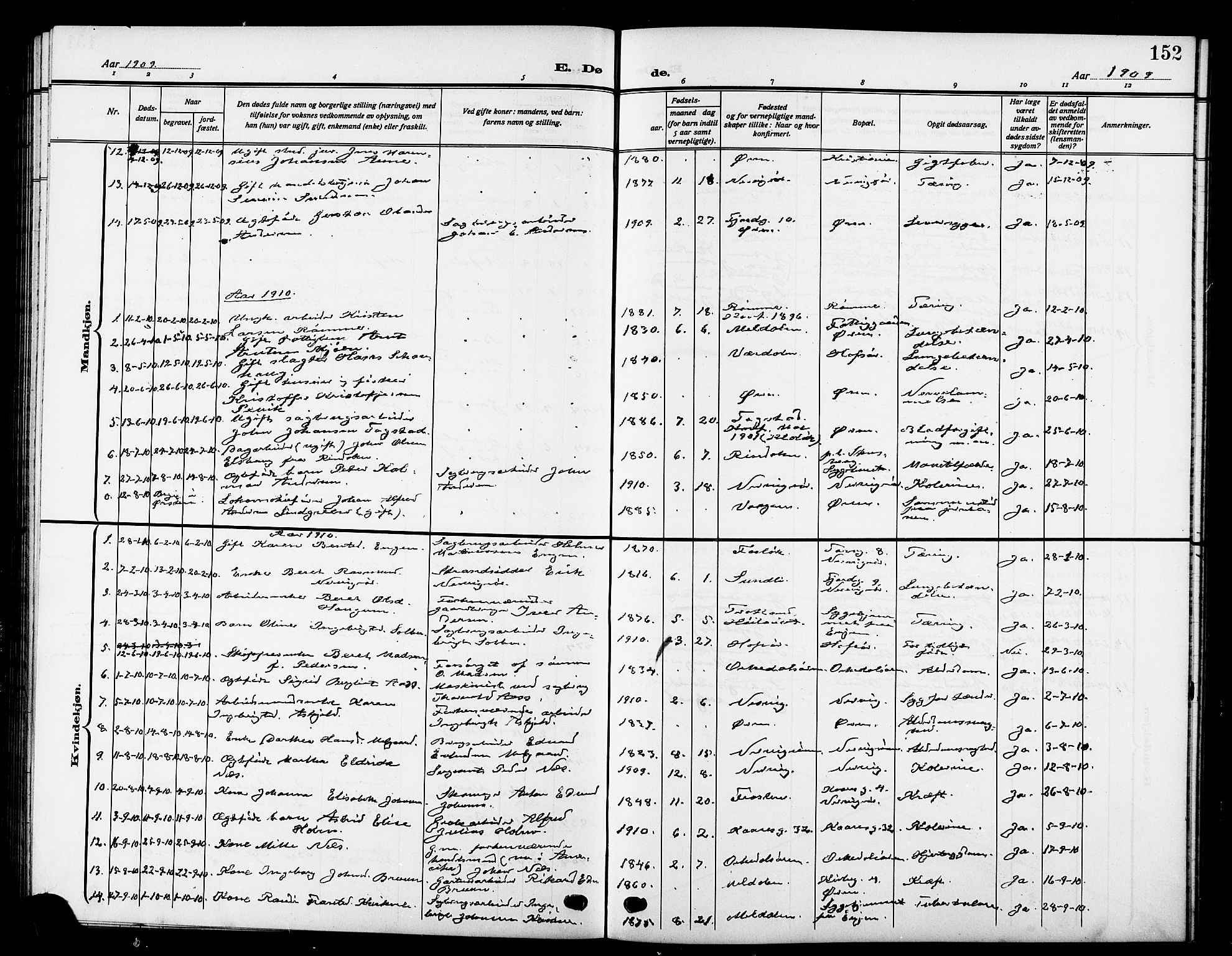 Ministerialprotokoller, klokkerbøker og fødselsregistre - Sør-Trøndelag, SAT/A-1456/669/L0831: Parish register (copy) no. 669C01, 1909-1924, p. 152