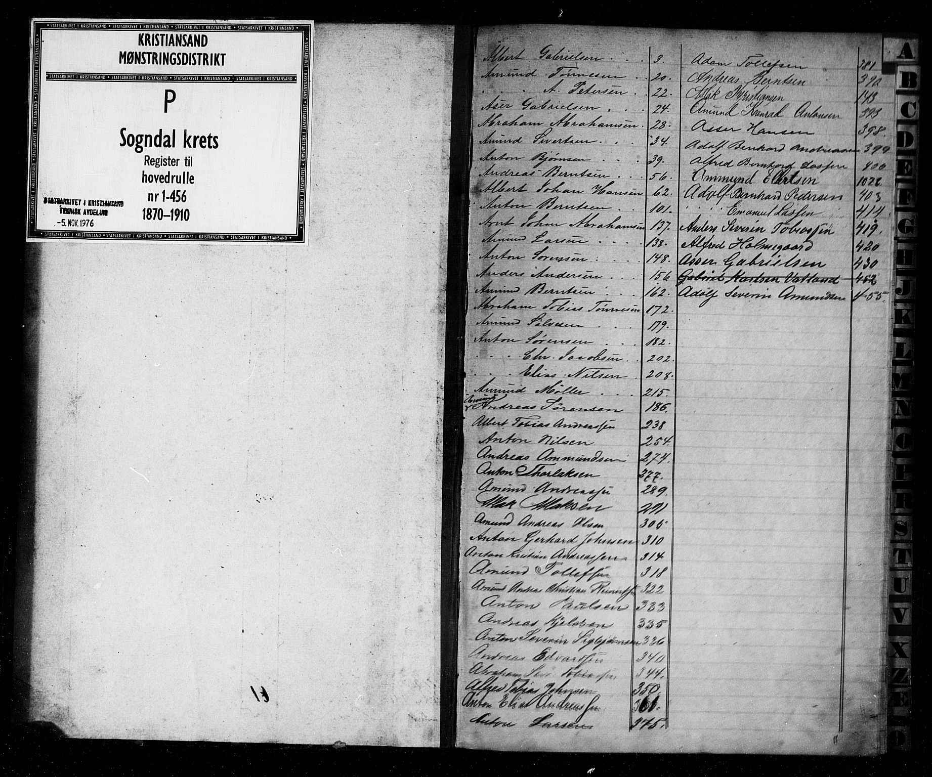 Sogndal mønstringskrets, SAK/2031-0020/F/Fb/L0003: Register til hovedrulle nr 1-456, P-4, 1870-1910, p. 1