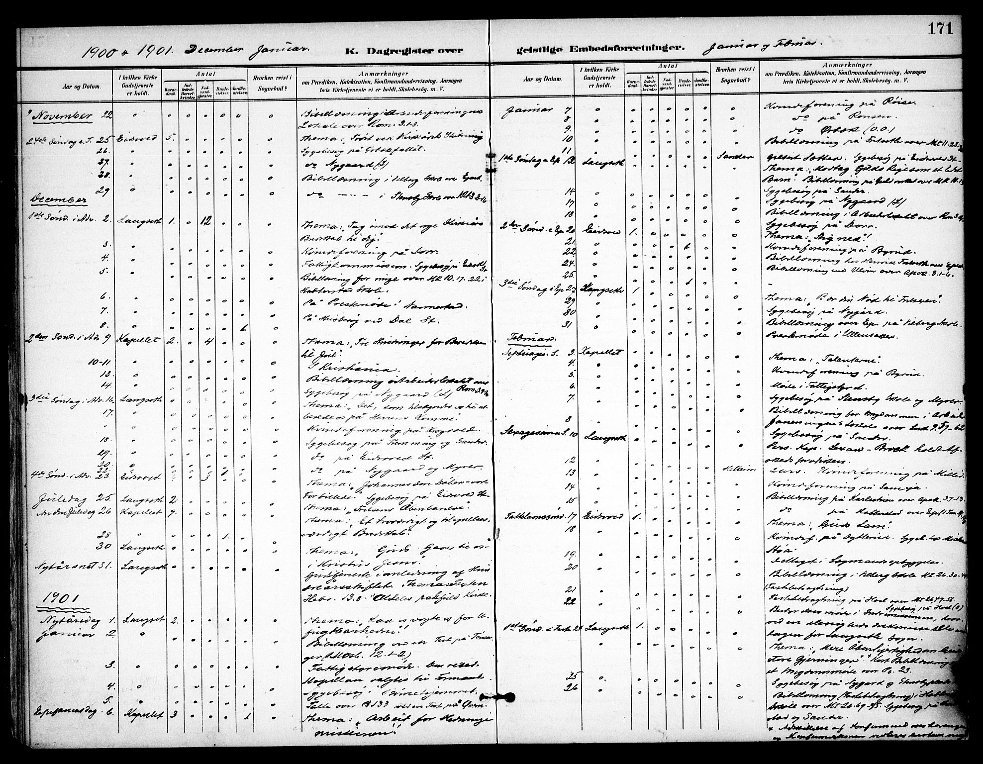 Eidsvoll prestekontor Kirkebøker, AV/SAO-A-10888/F/Fb/L0003: Parish register (official) no. II 3, 1898-1909, p. 171