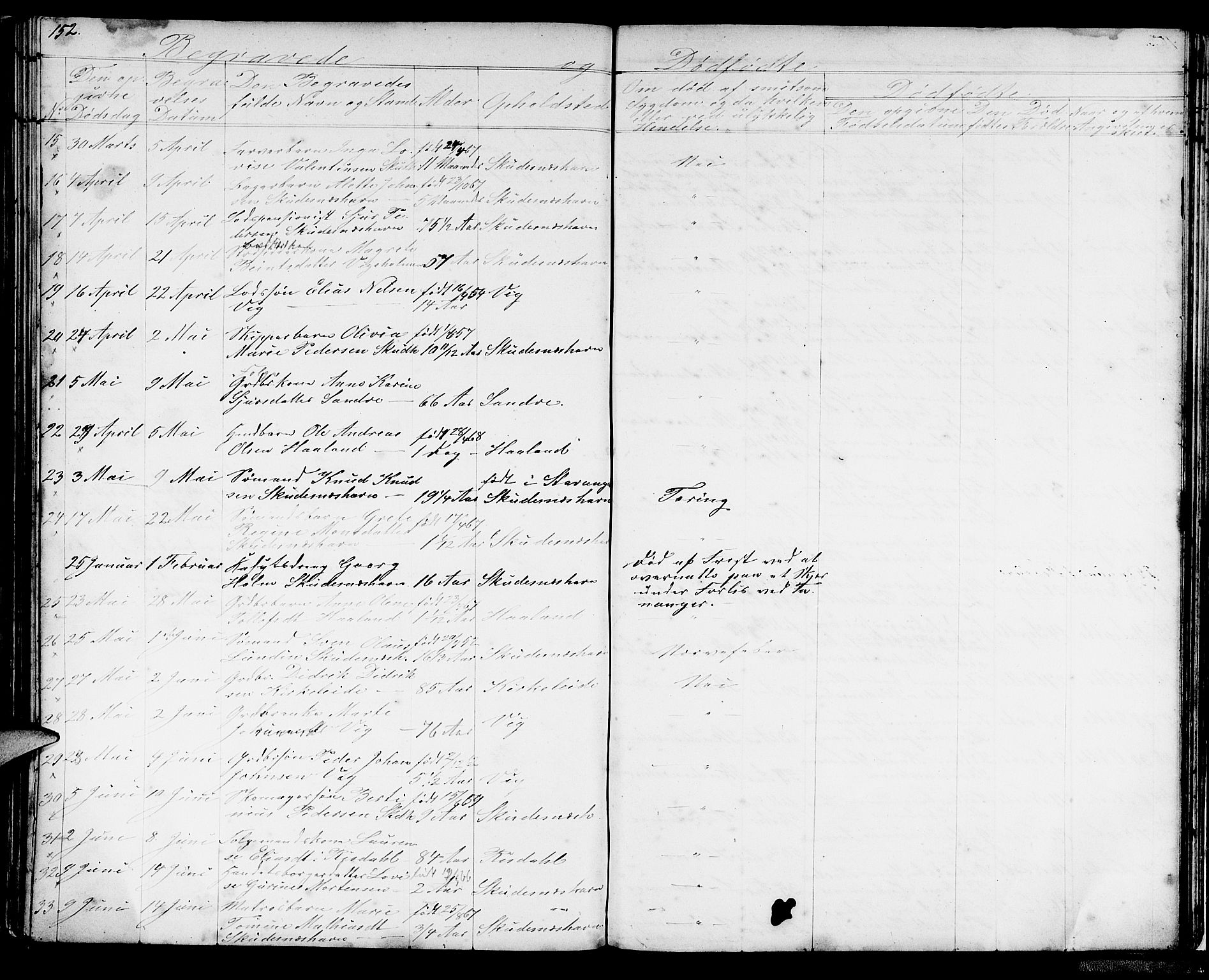 Skudenes sokneprestkontor, AV/SAST-A -101849/H/Ha/Hab/L0004: Parish register (copy) no. B 4, 1865-1884, p. 152