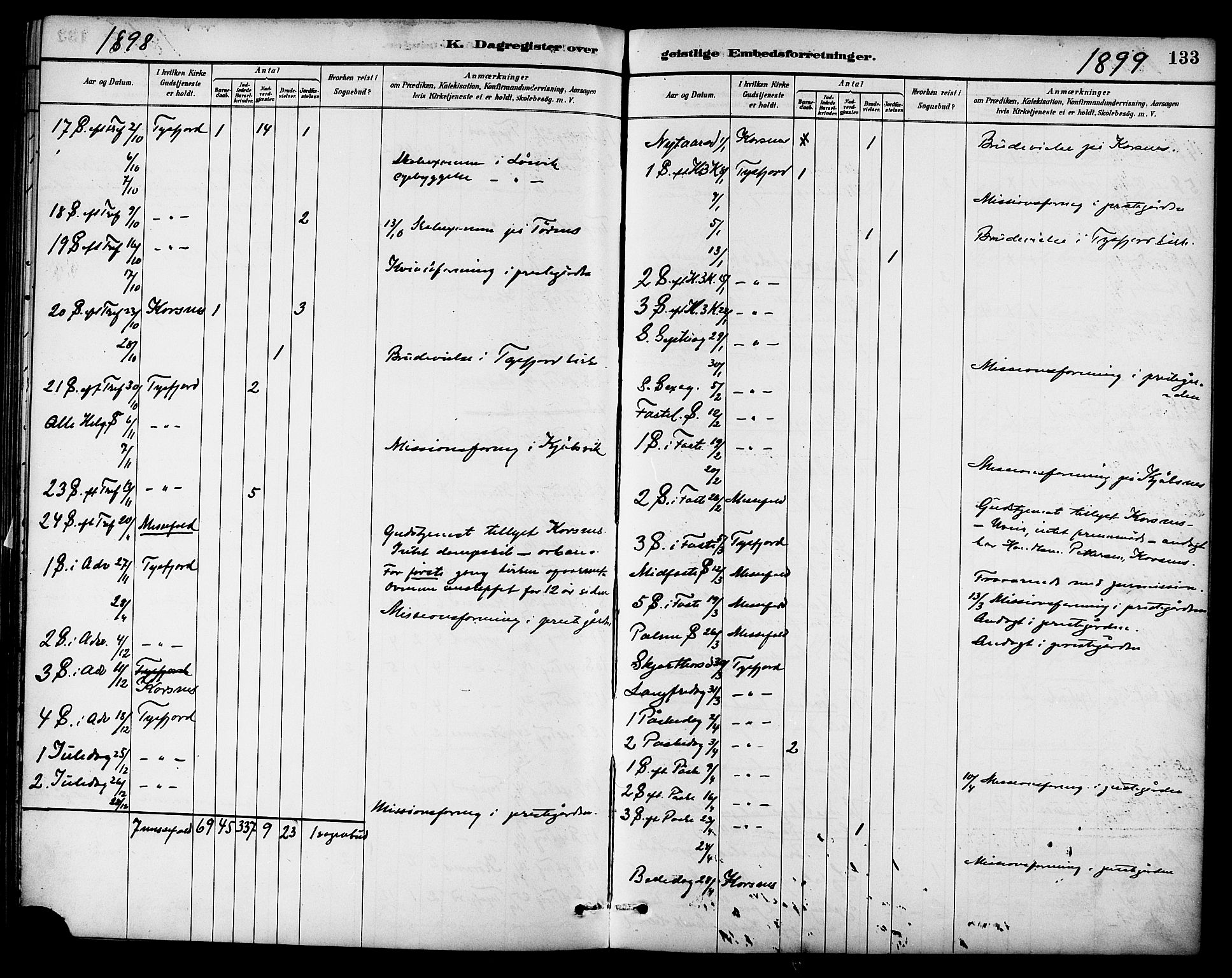 Ministerialprotokoller, klokkerbøker og fødselsregistre - Nordland, AV/SAT-A-1459/861/L0870: Parish register (official) no. 861A05, 1889-1903, p. 133