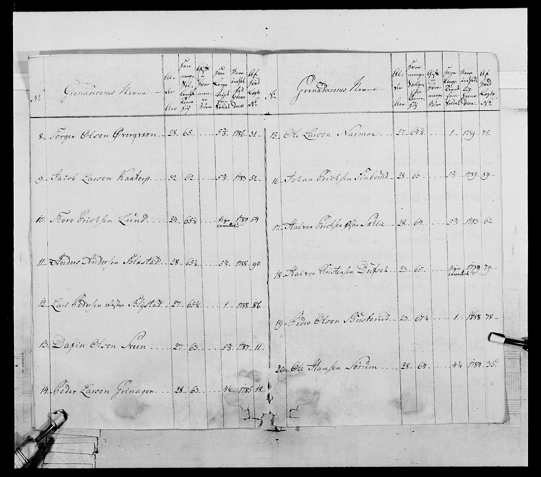 Generalitets- og kommissariatskollegiet, Det kongelige norske kommissariatskollegium, AV/RA-EA-5420/E/Eh/L0061: 1. Opplandske nasjonale infanteriregiment, 1789, p. 226