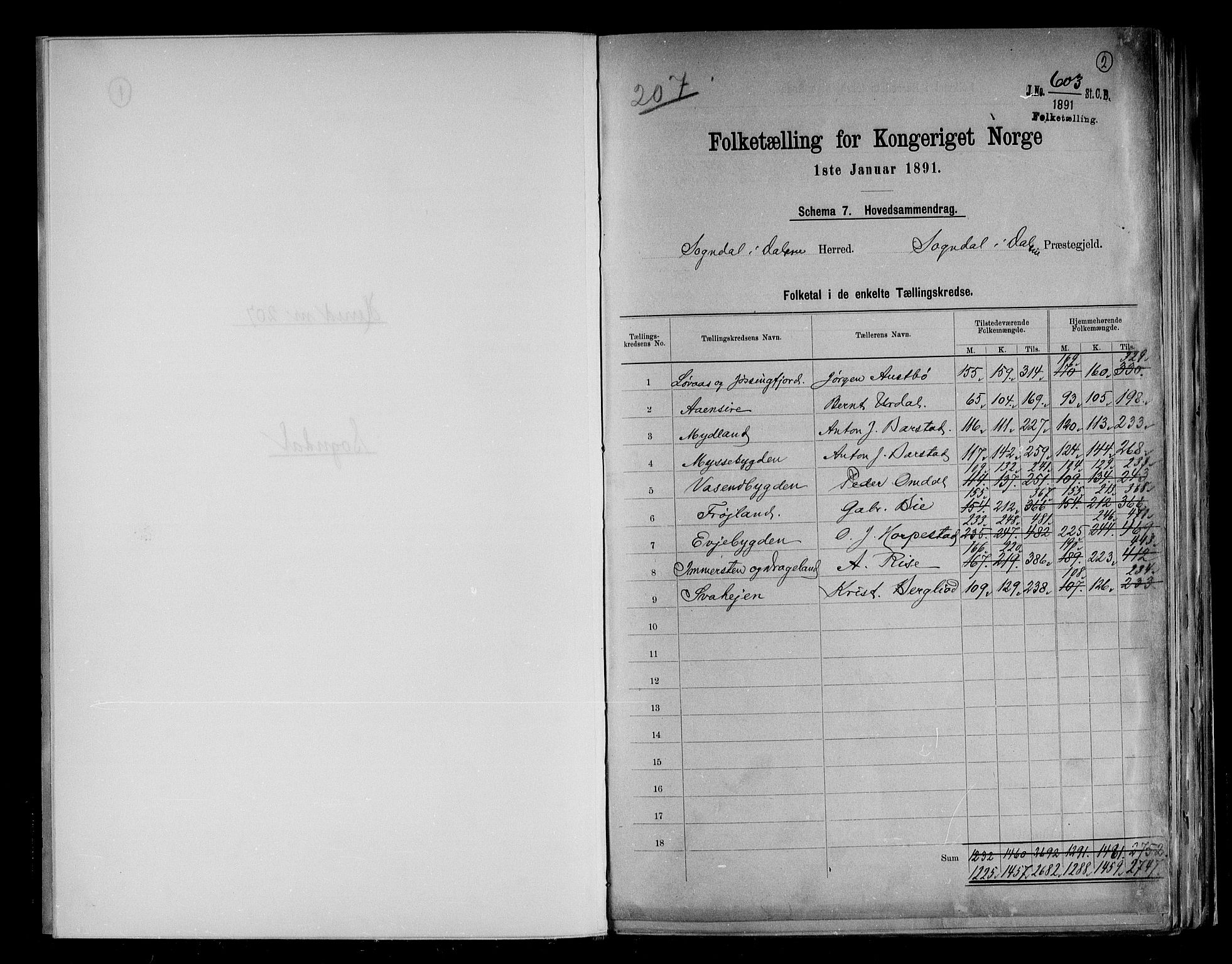 RA, 1891 census for 1111 Sokndal, 1891, p. 2