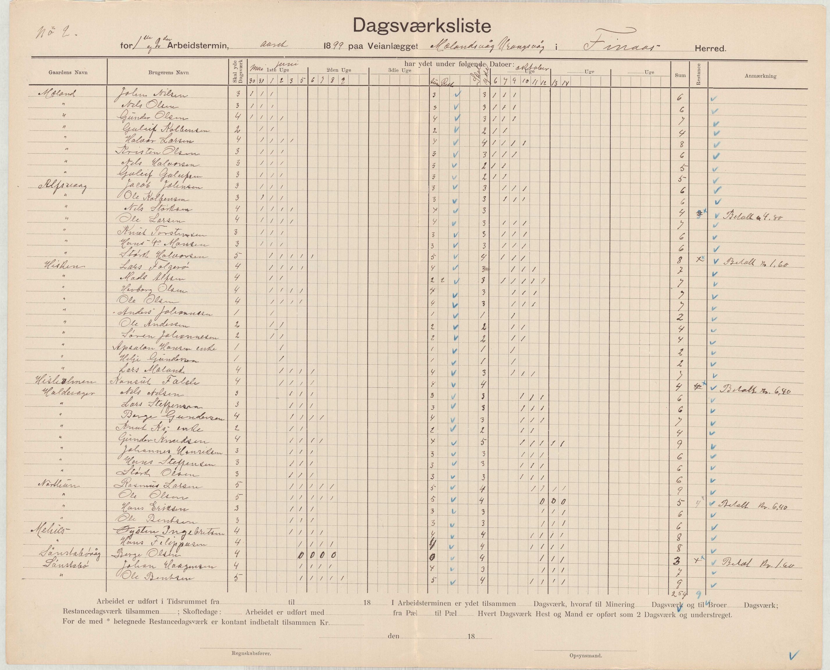 Finnaas kommune. Formannskapet, IKAH/1218a-021/E/Ea/L0002/0001: Rekneskap for veganlegg / Rekneskap for veganlegget Urangsvåg - Mælandsvåg, 1898-1900, p. 69