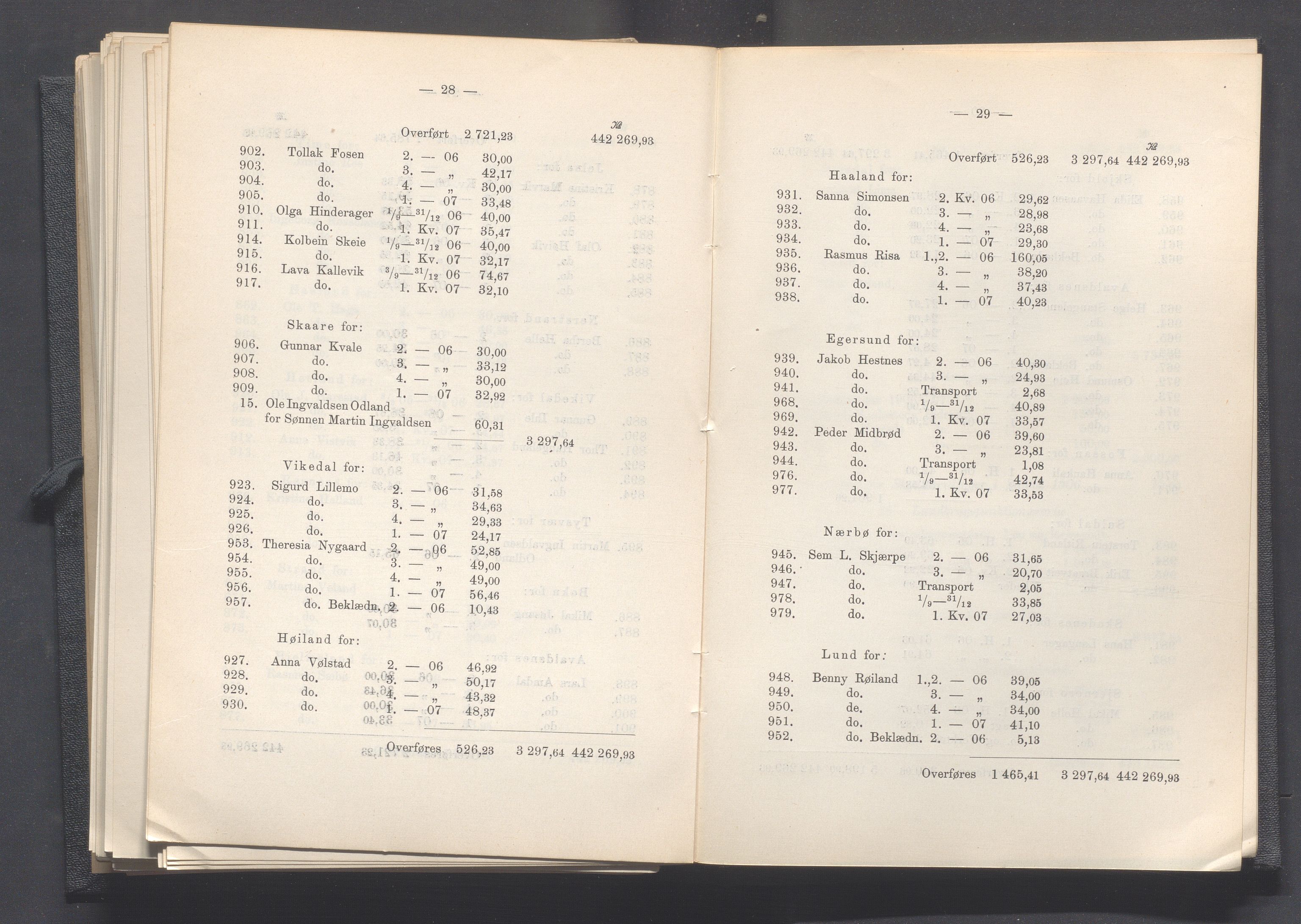 Rogaland fylkeskommune - Fylkesrådmannen , IKAR/A-900/A, 1908, p. 258