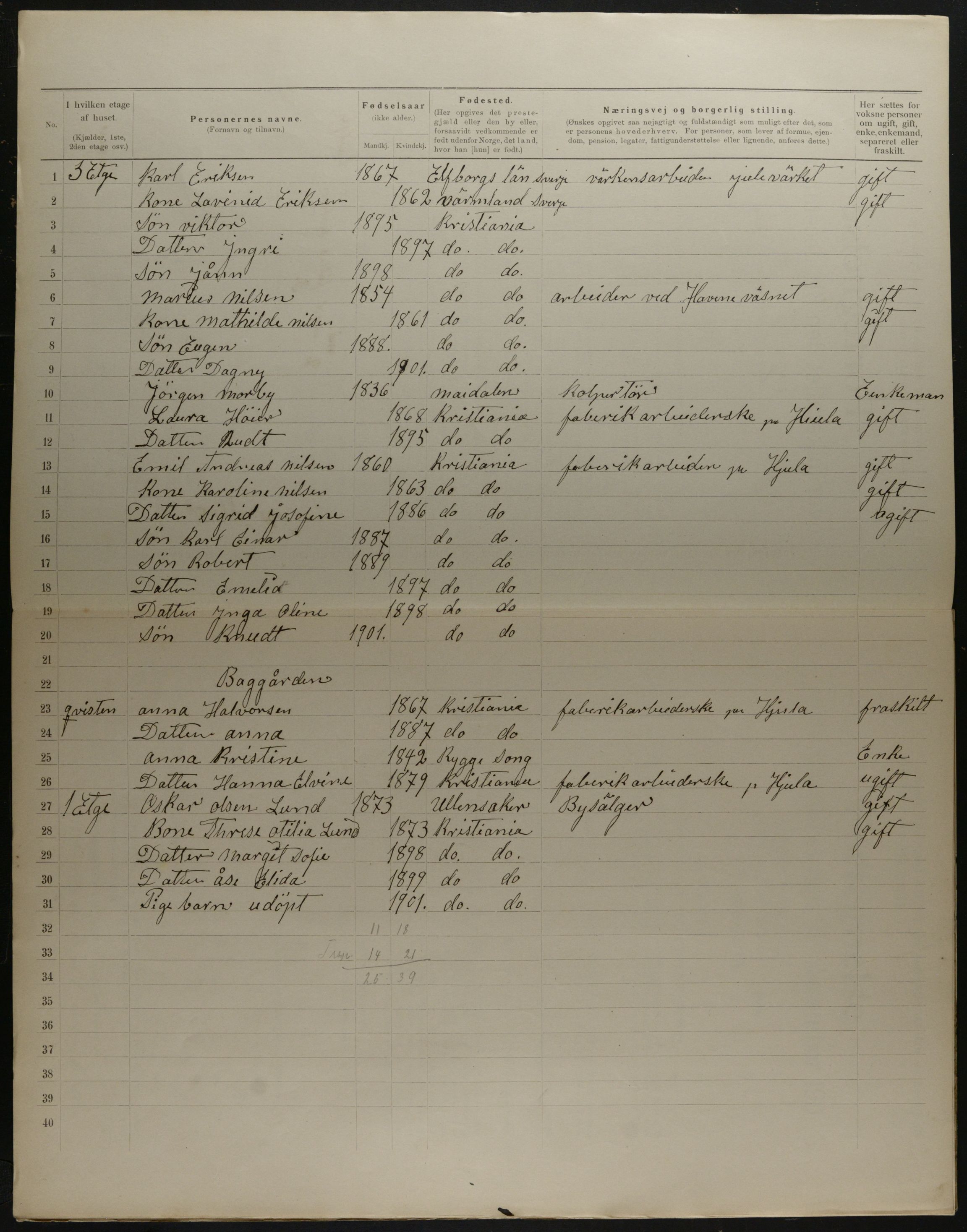 OBA, Municipal Census 1901 for Kristiania, 1901, p. 18049