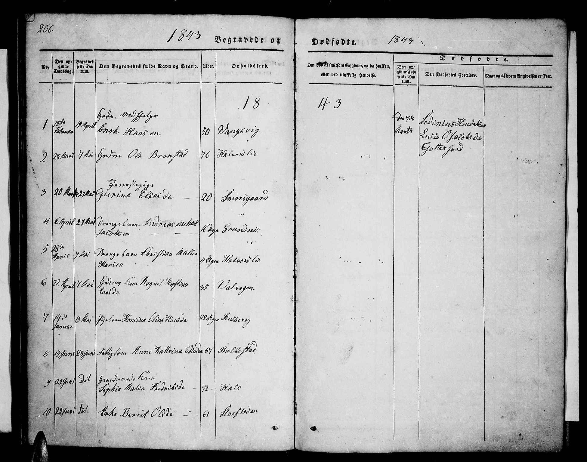 Tranøy sokneprestkontor, SATØ/S-1313/I/Ia/Iab/L0001klokker: Parish register (copy) no. 1, 1835-1853, p. 206