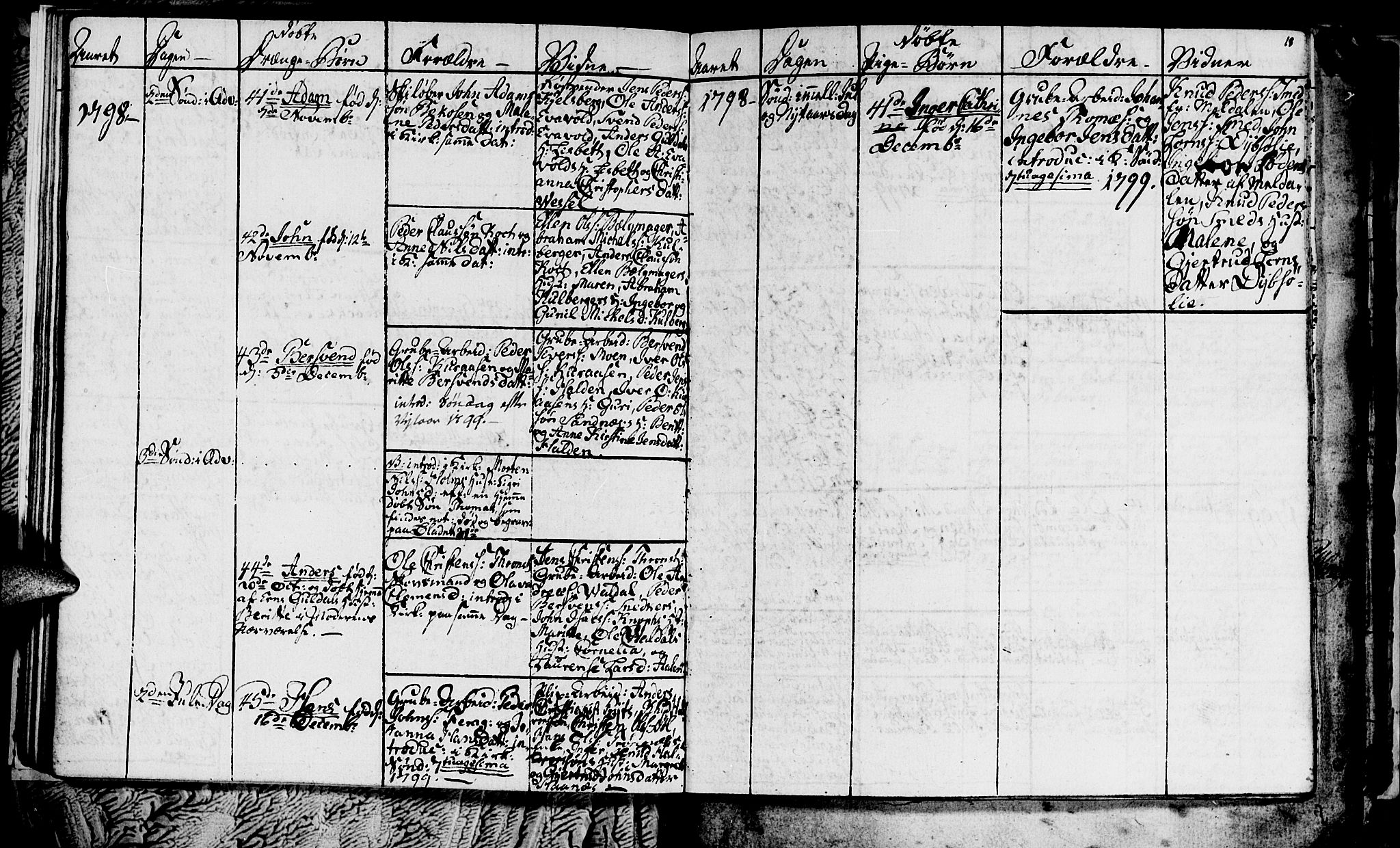 Ministerialprotokoller, klokkerbøker og fødselsregistre - Sør-Trøndelag, SAT/A-1456/681/L0937: Parish register (copy) no. 681C01, 1798-1810, p. 18