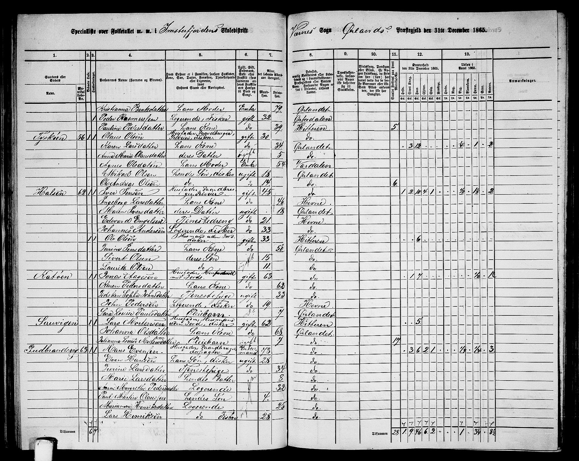 RA, 1865 census for Ørland, 1865, p. 40