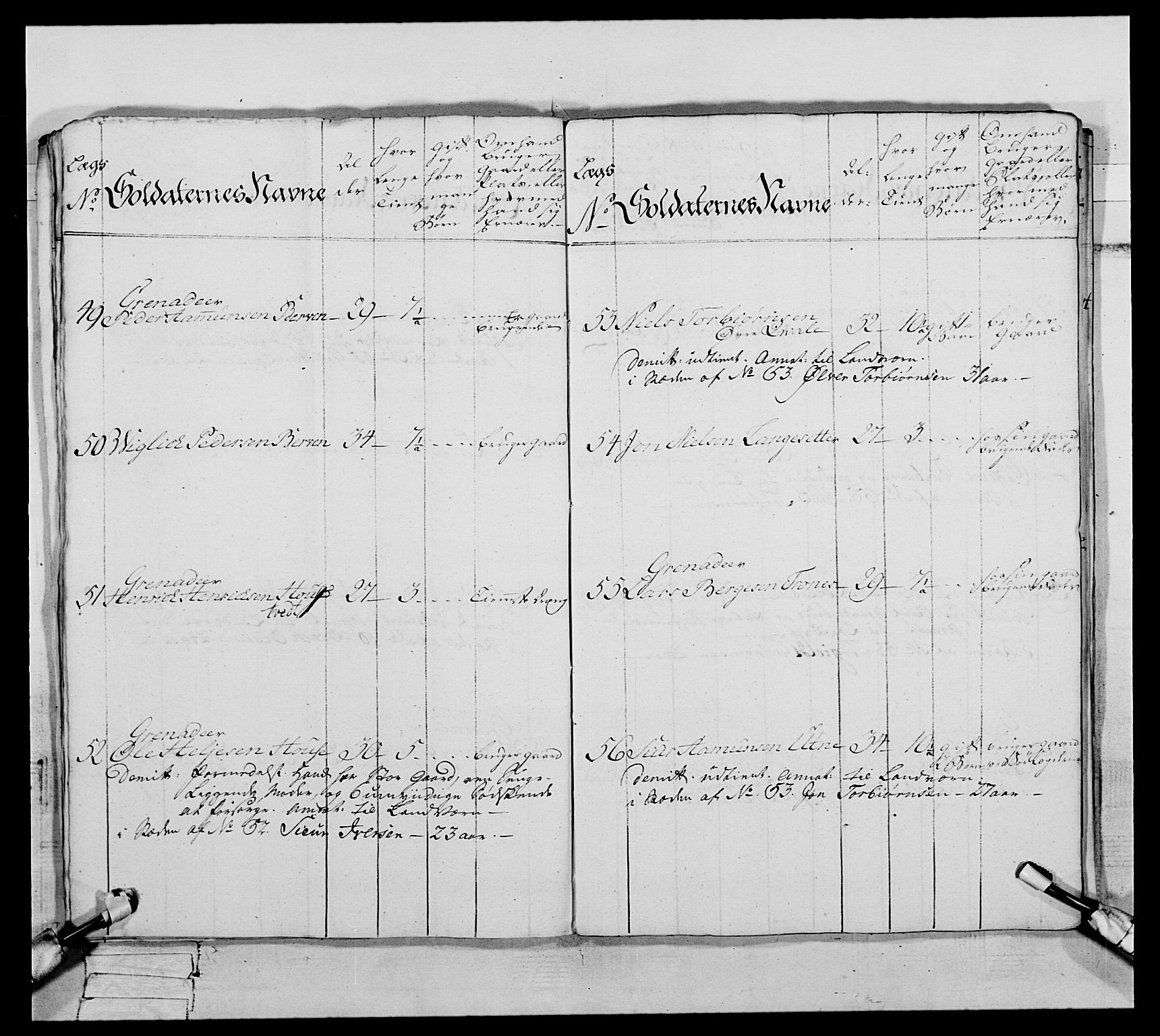 Generalitets- og kommissariatskollegiet, Det kongelige norske kommissariatskollegium, AV/RA-EA-5420/E/Eh/L0093: 2. Bergenhusiske nasjonale infanteriregiment, 1772-1774, p. 382