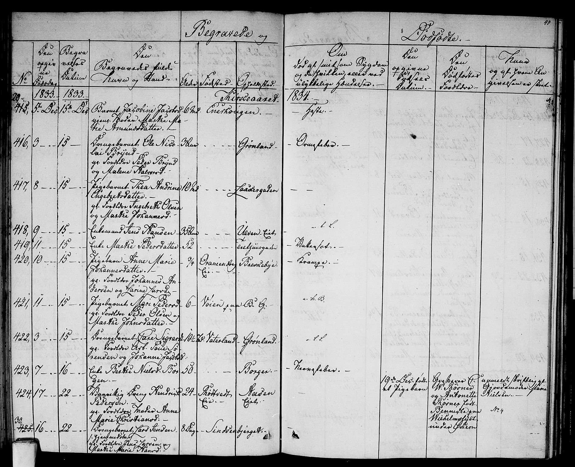 Aker prestekontor kirkebøker, SAO/A-10861/F/L0015: Parish register (official) no. 15, 1832-1836, p. 45