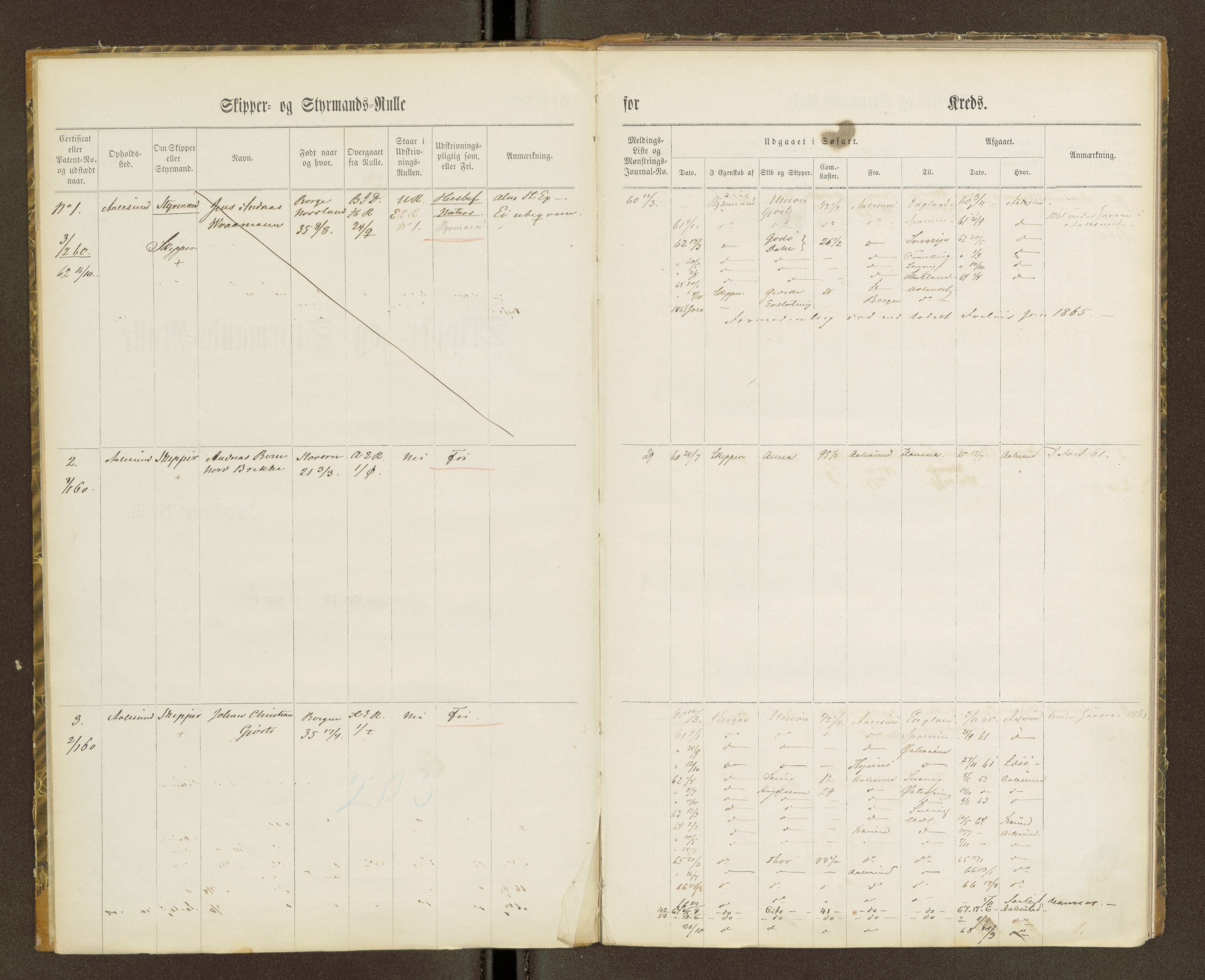 Sjøinnrulleringen - Trondhjemske distrikt, SAT/A-5121/01/L0100/0001: -- / Skipper og styrmannsruller for Ålesund, Molde, Levanger og Namsos kretser, 1860-1868