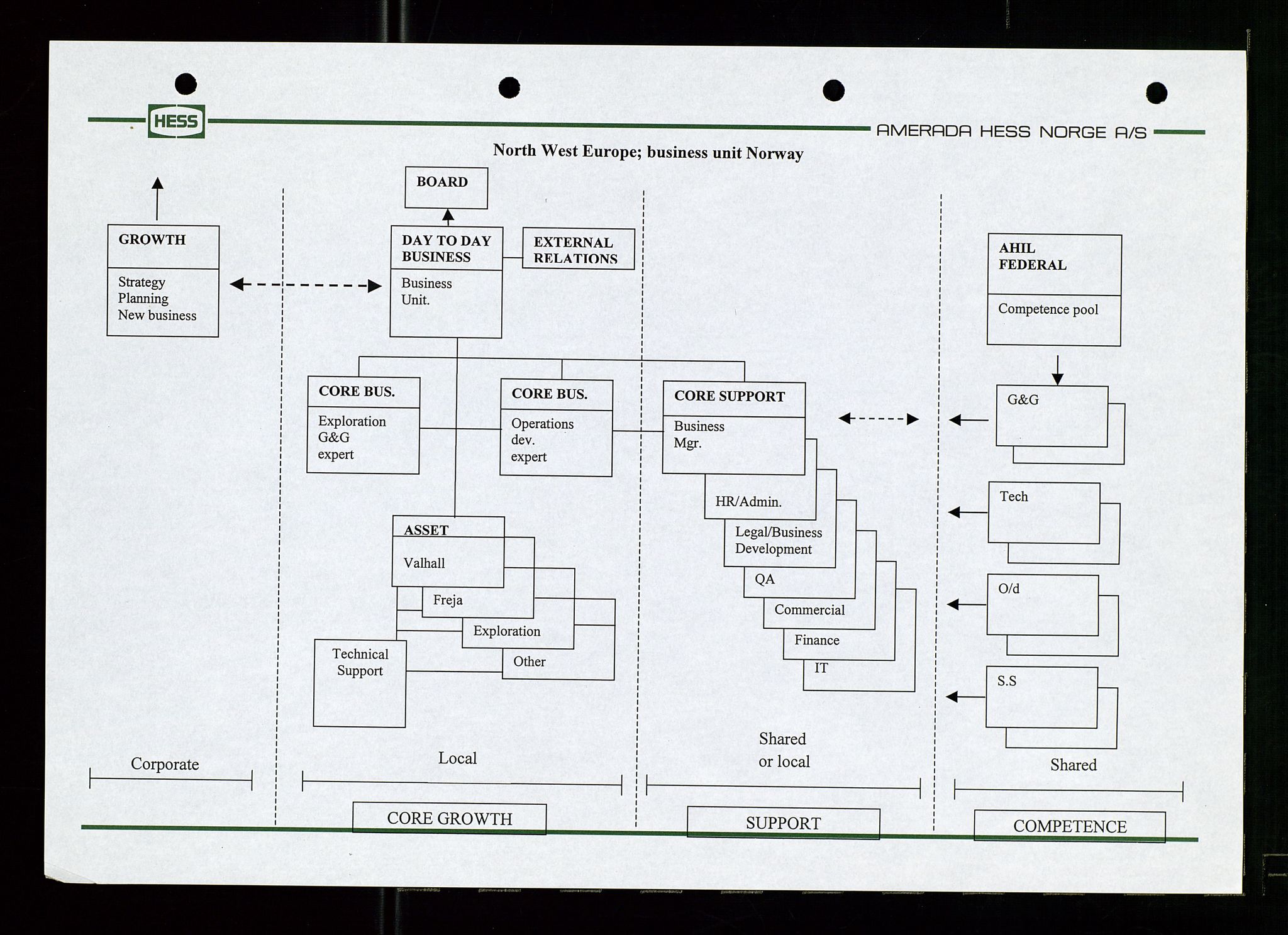 Pa 1766 - Hess Norge AS, AV/SAST-A-102451/A/Aa/L0003: Referater og sakspapirer, 1998-1999, p. 134