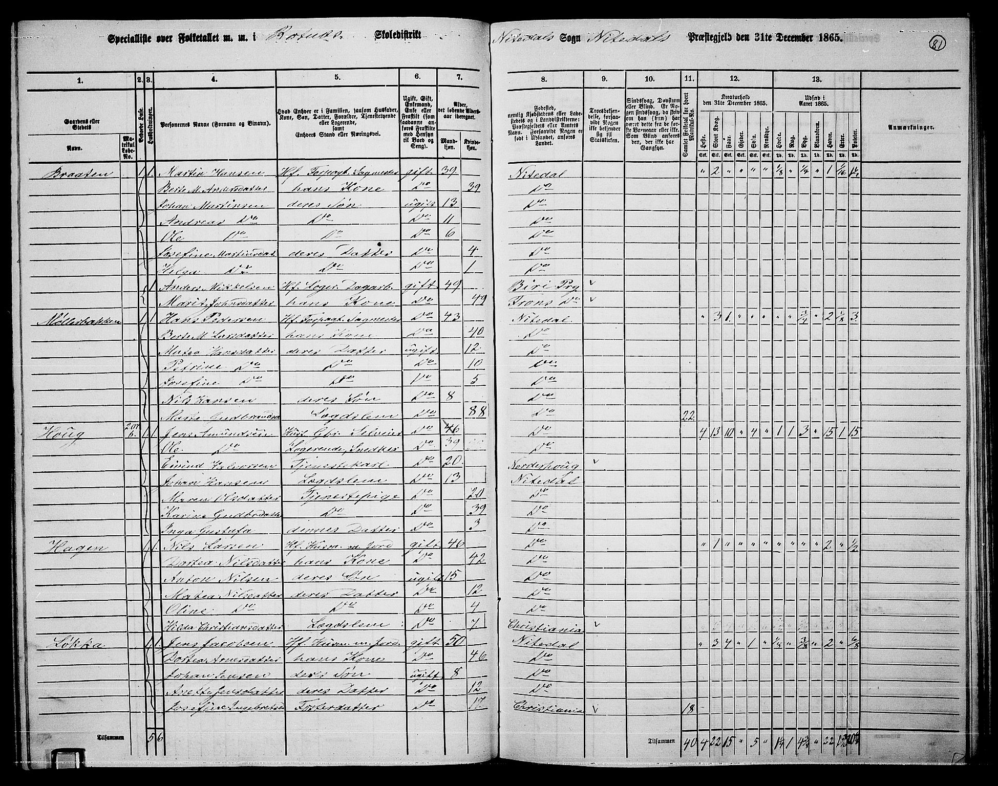 RA, 1865 census for Nittedal, 1865, p. 72