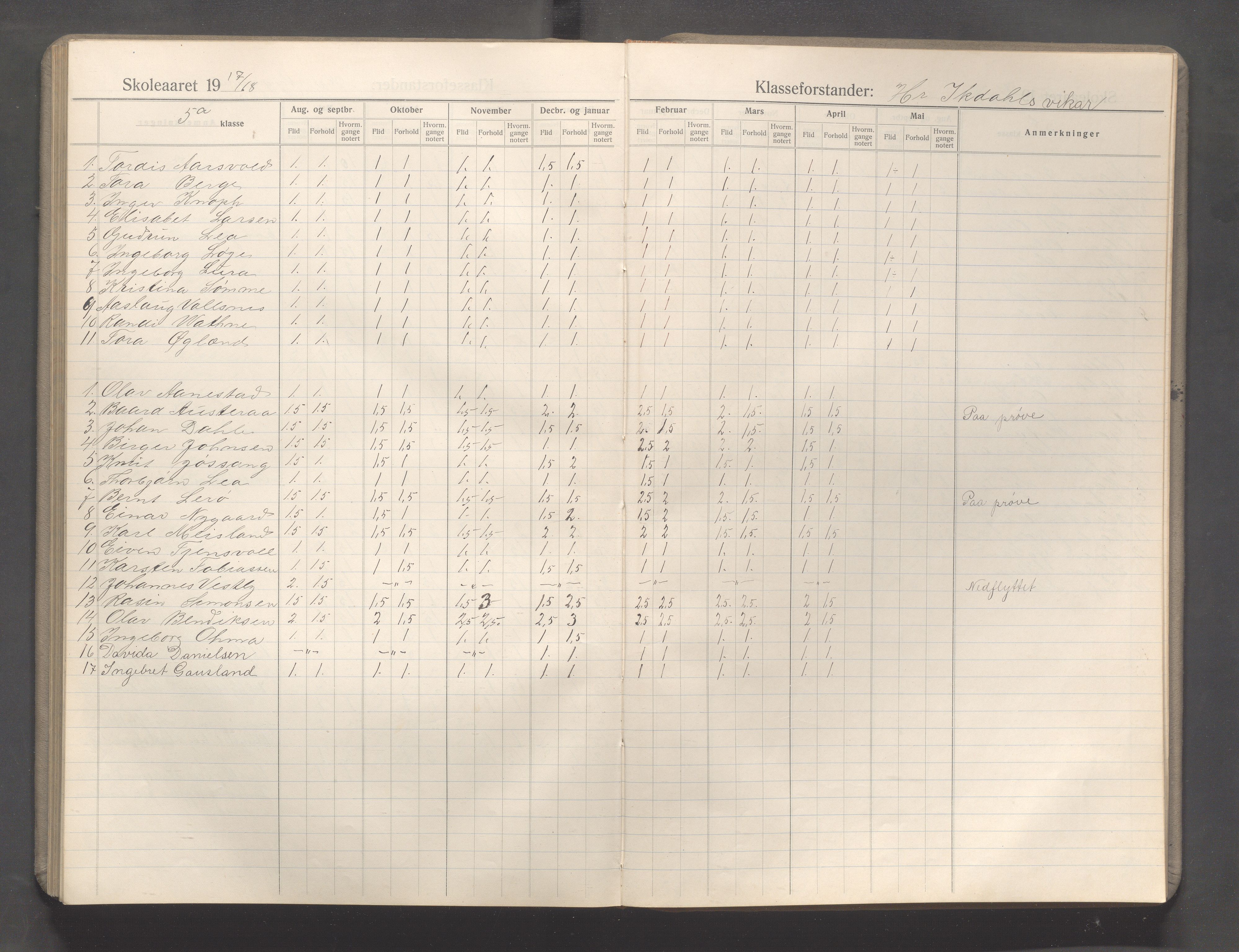 Sandnes kommune - Sandnes folkeskole/Trones skole, IKAR/K-100247/F/L0009: Karakterprotokoll, 1910-1919, p. 142