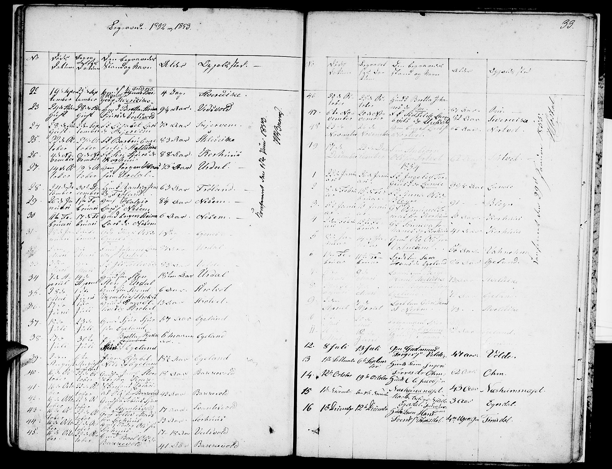 Skjold sokneprestkontor, AV/SAST-A-101847/H/Ha/Hab/L0004: Parish register (copy) no. B 4, 1852-1880, p. 33