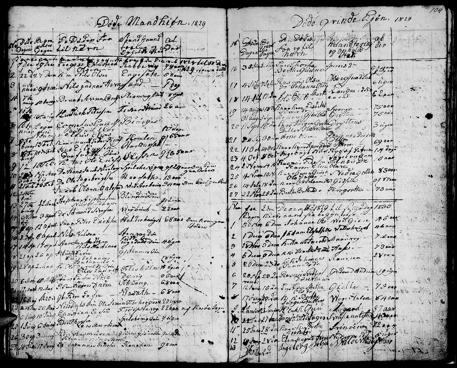 Ministerialprotokoller, klokkerbøker og fødselsregistre - Møre og Romsdal, AV/SAT-A-1454/528/L0425: Parish register (copy) no. 528C06, 1827-1840, p. 104