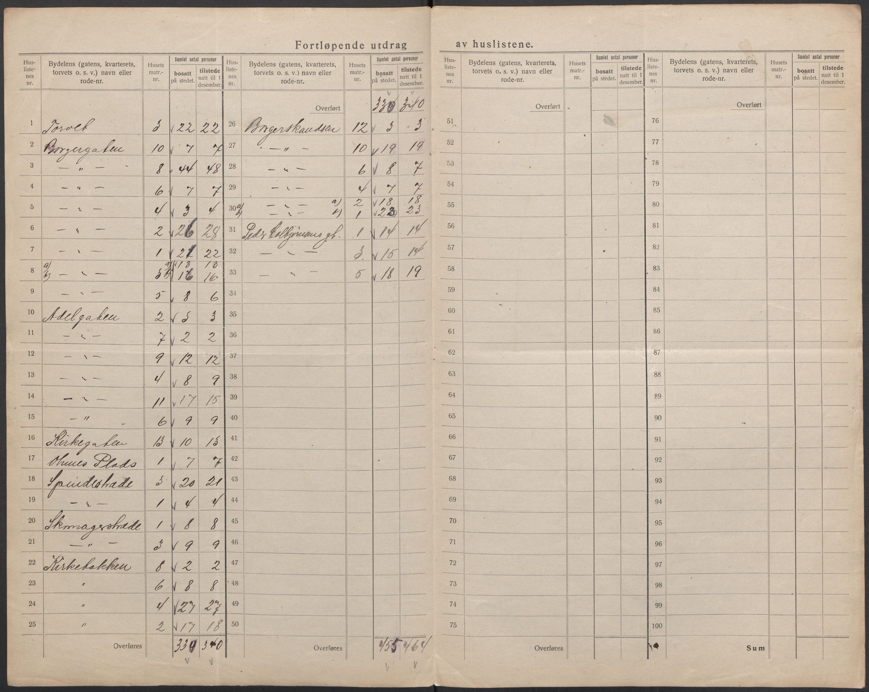 SAO, 1920 census for Fredrikshald, 1920, p. 19
